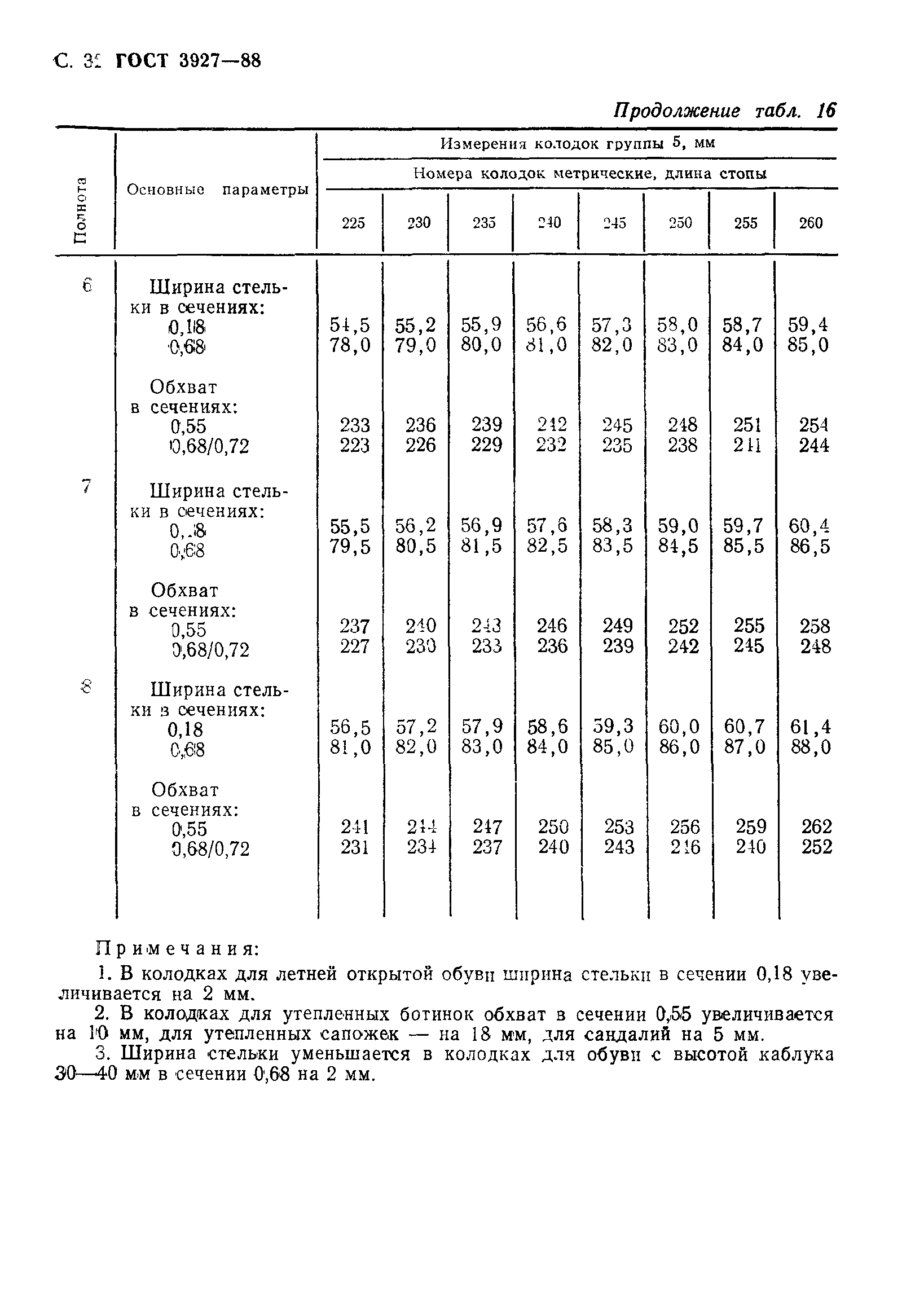 ГОСТ 3927-88