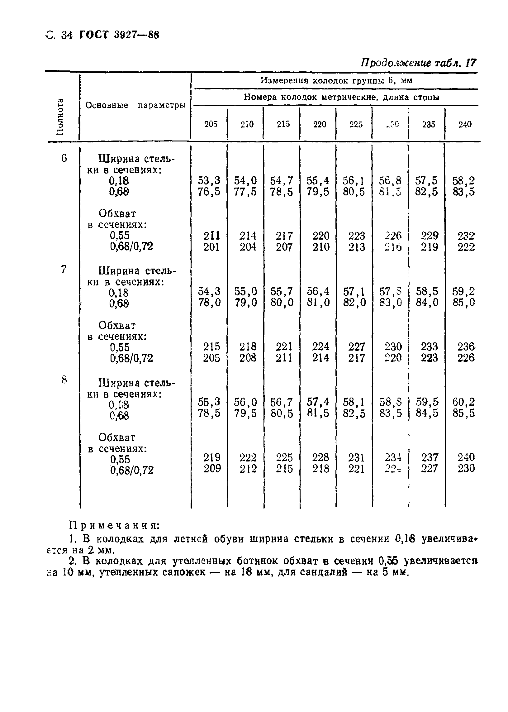 ГОСТ 3927-88