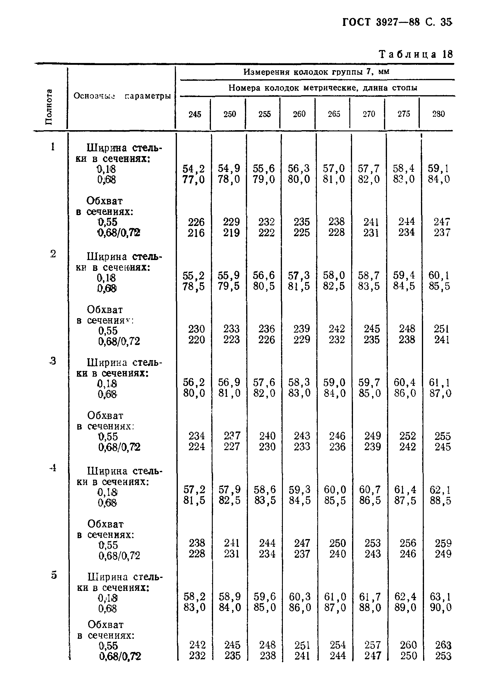 ГОСТ 3927-88