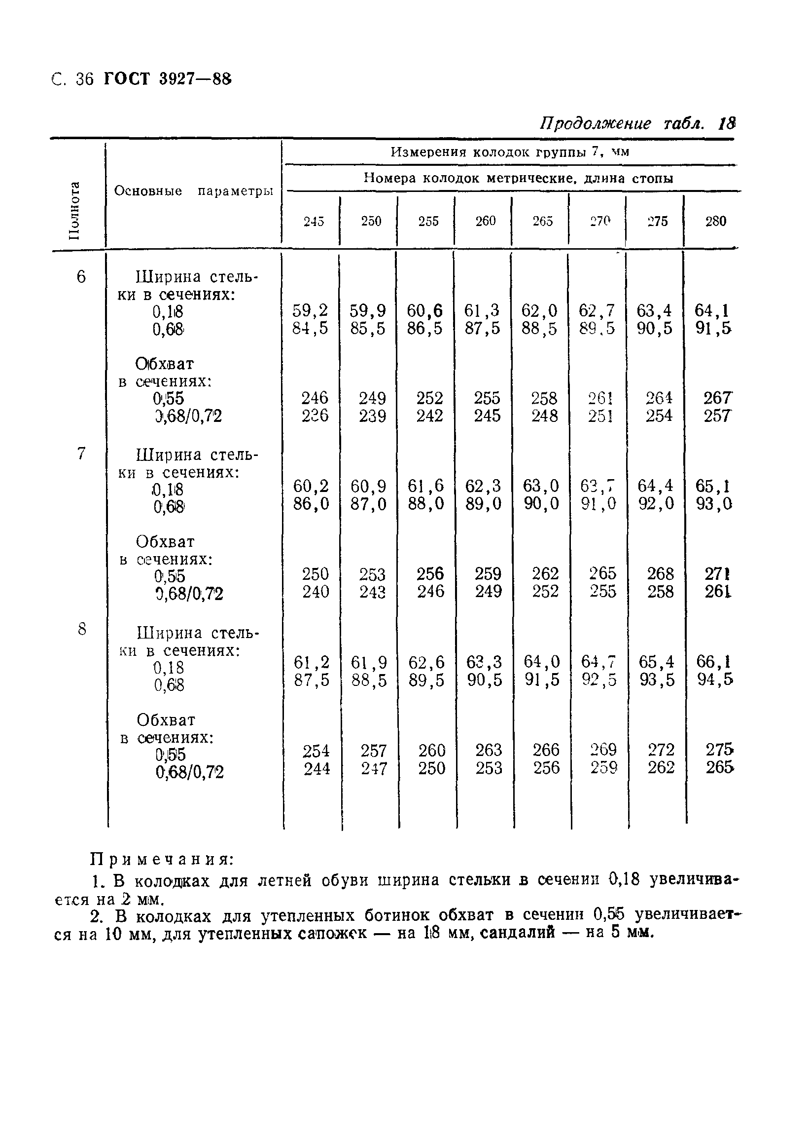 ГОСТ 3927-88