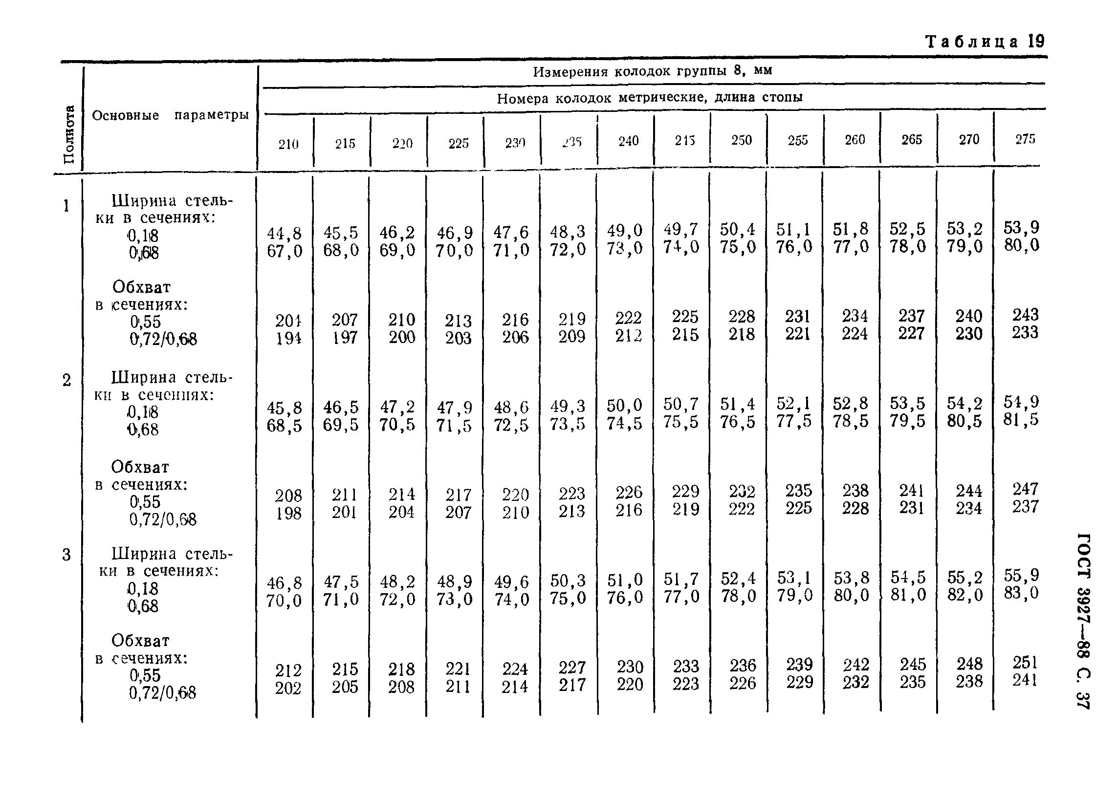 ГОСТ 3927-88