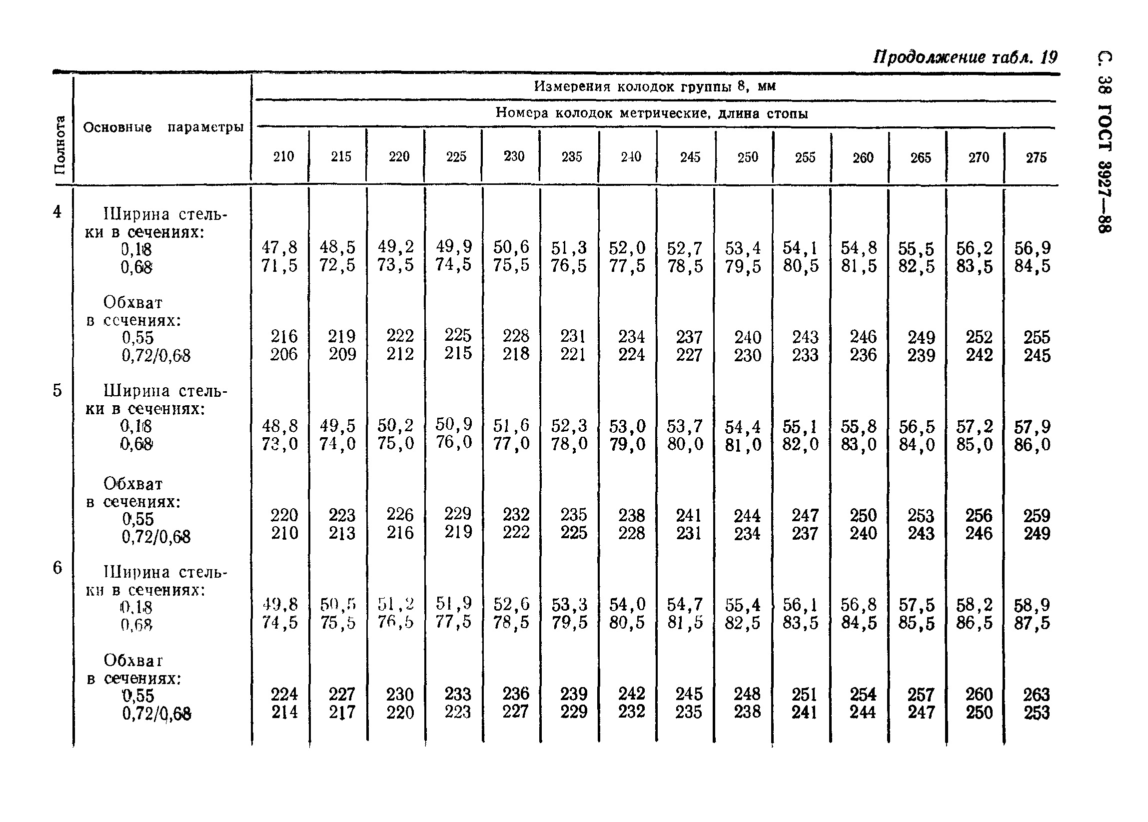 ГОСТ 3927-88