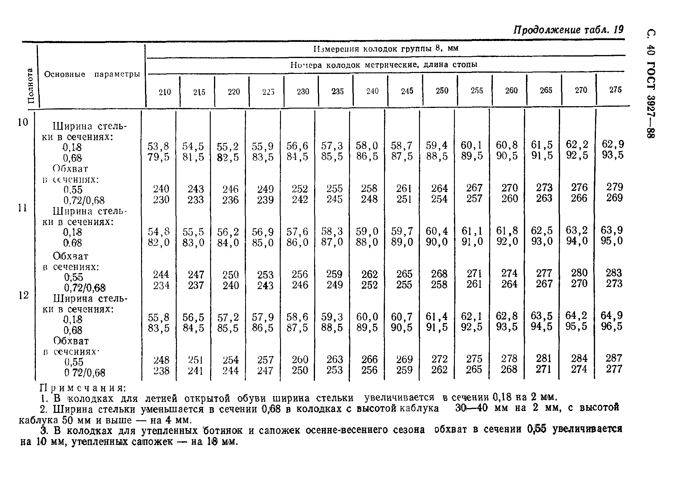 ГОСТ 3927-88