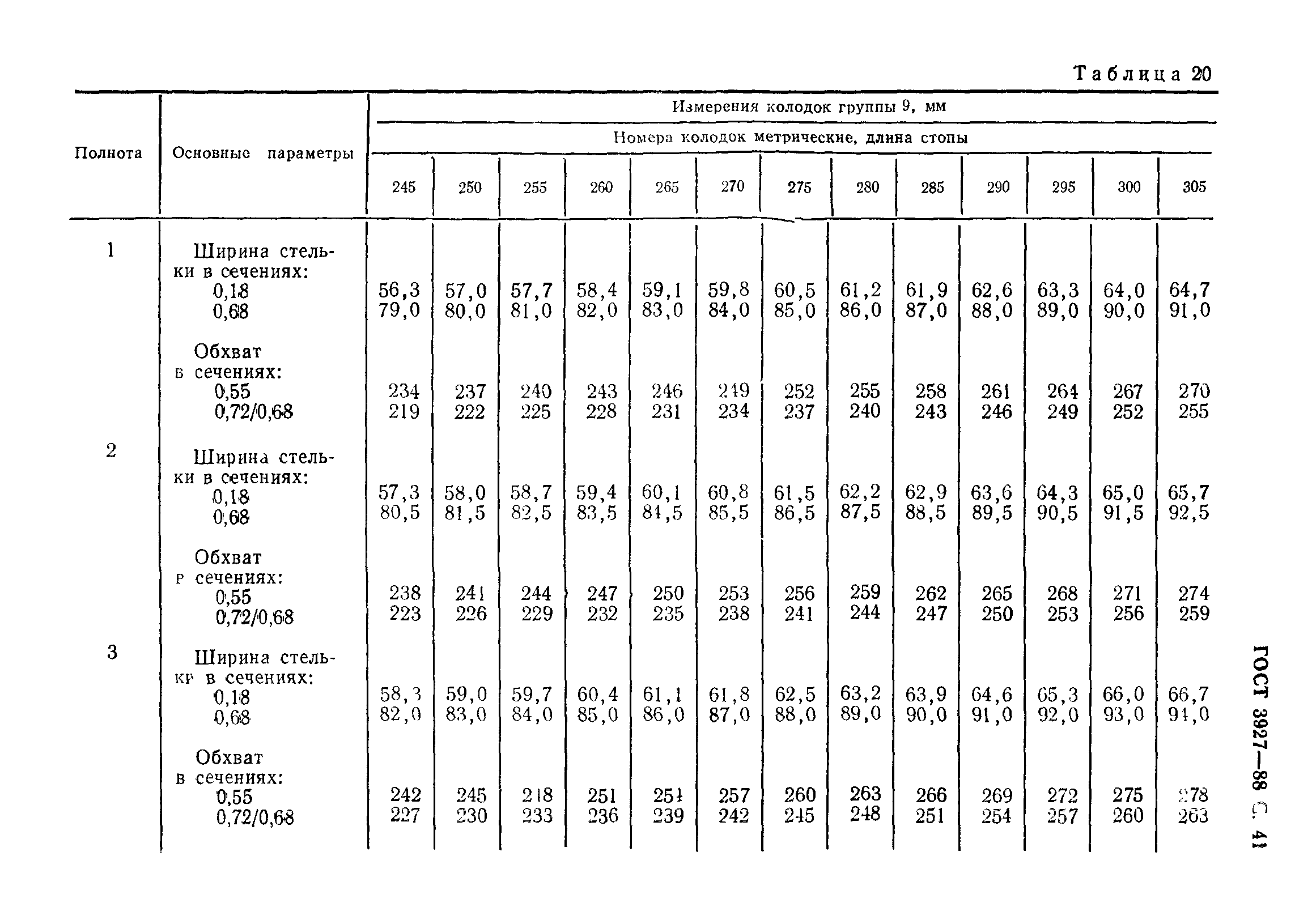 ГОСТ 3927-88