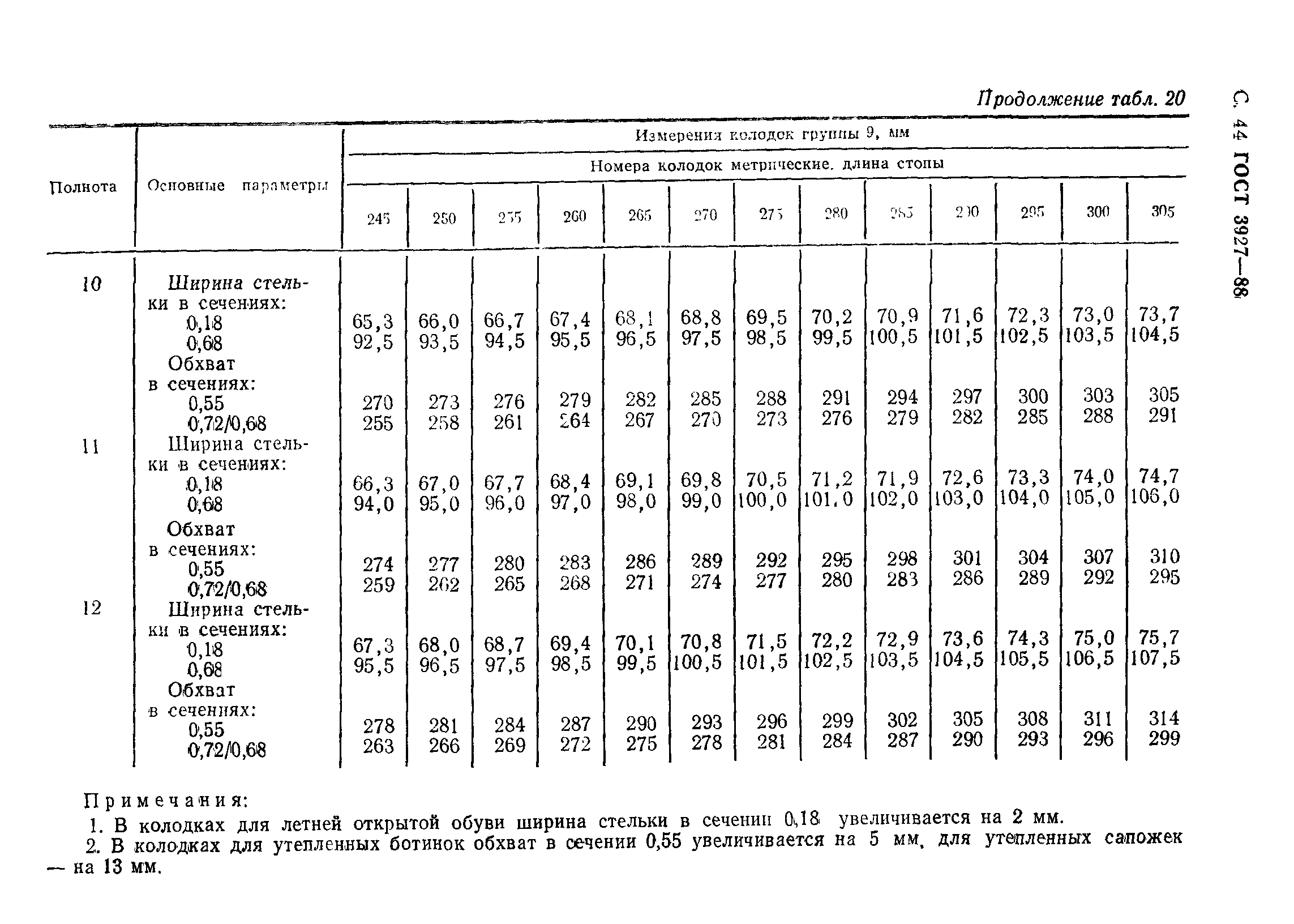 ГОСТ 3927-88