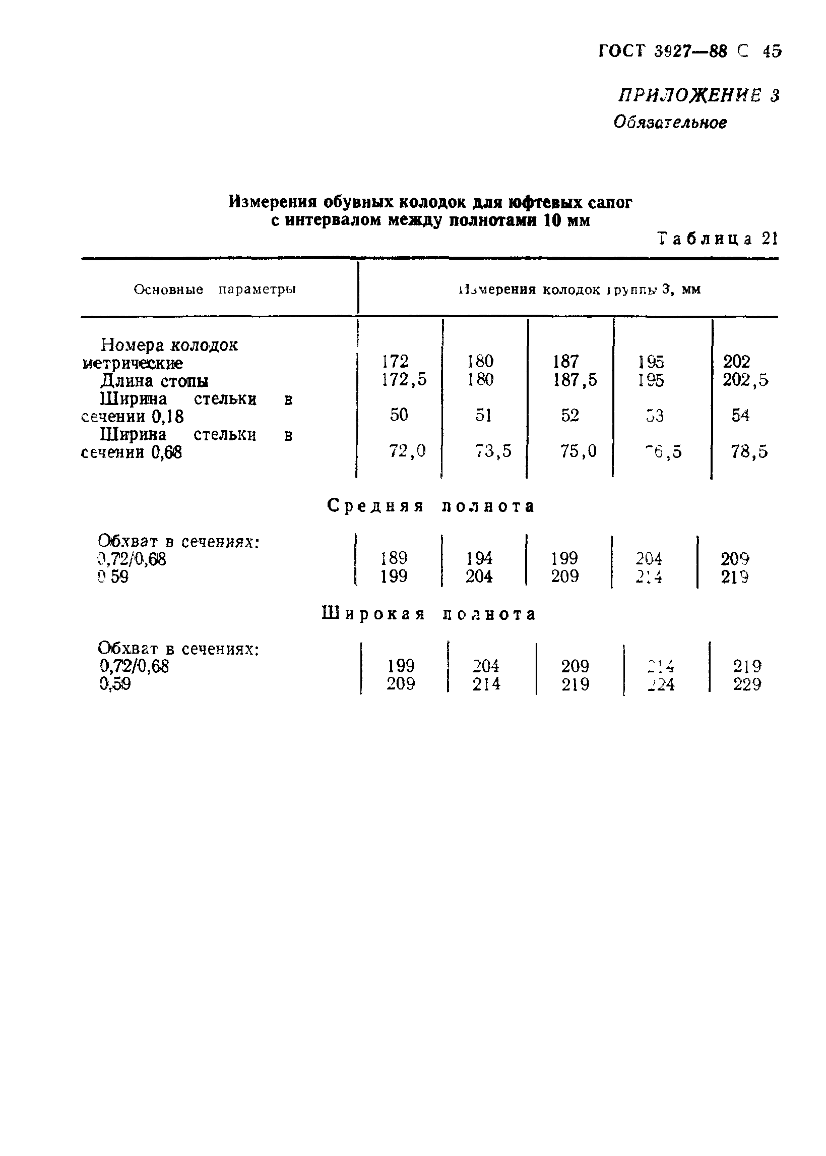 ГОСТ 3927-88