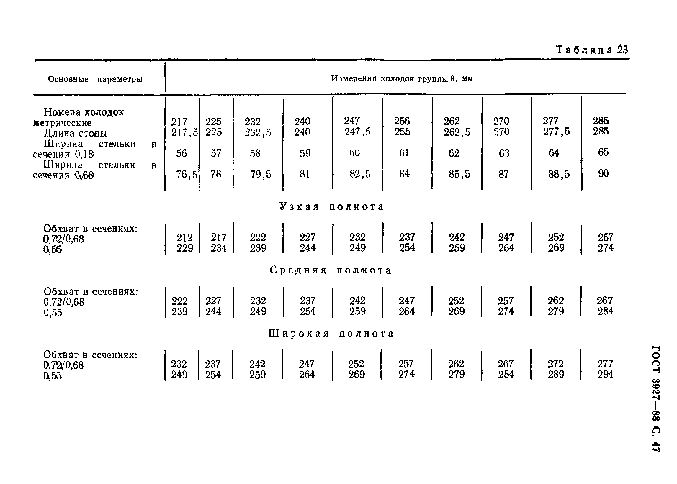 ГОСТ 3927-88