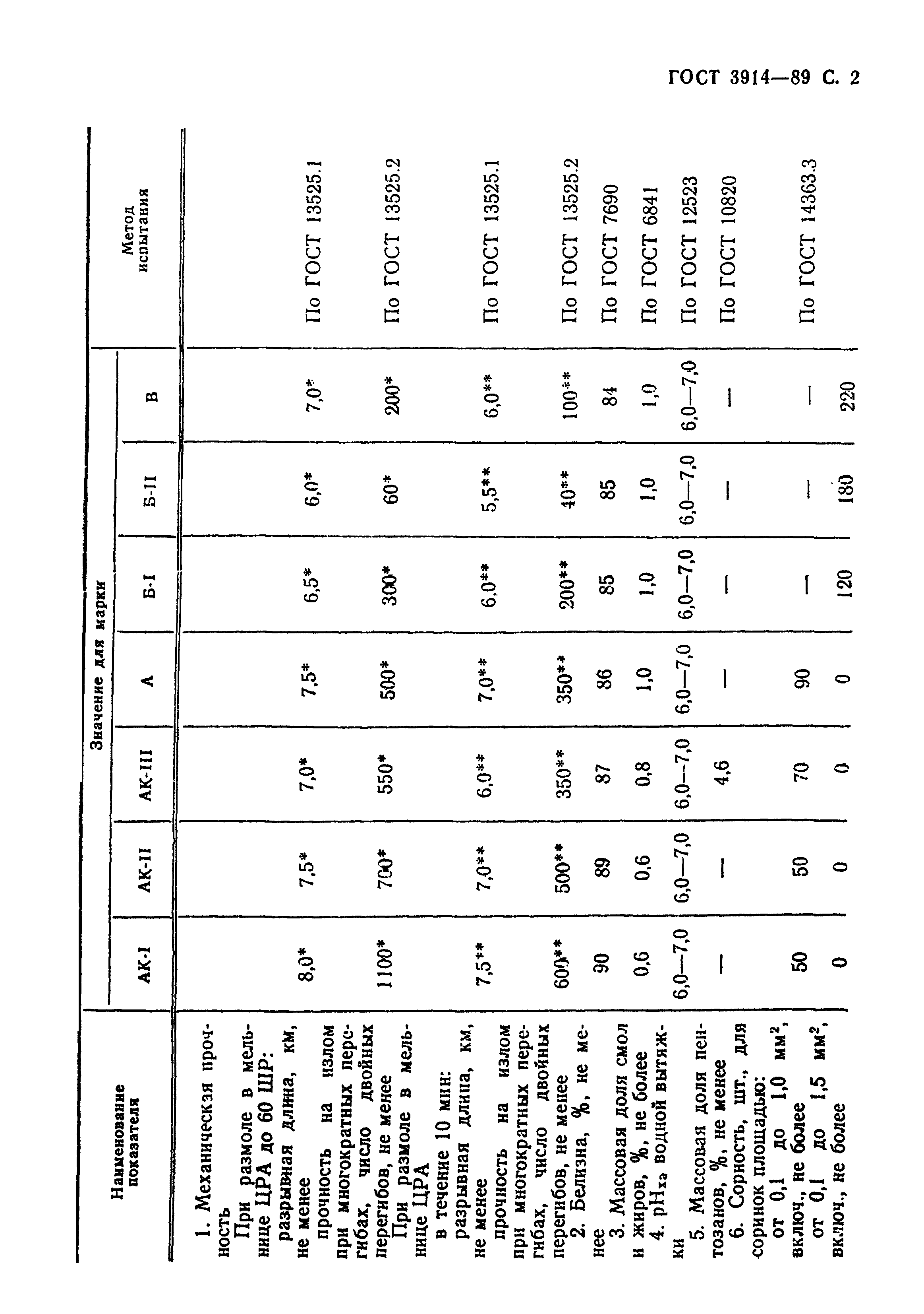 ГОСТ 3914-89