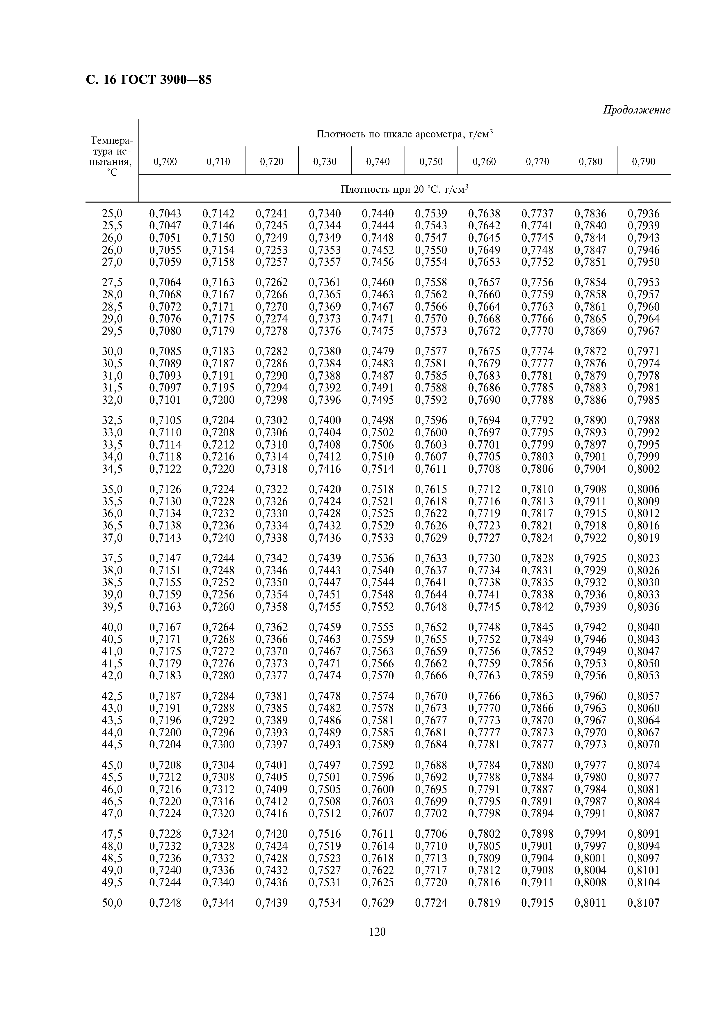 ГОСТ 3900-85