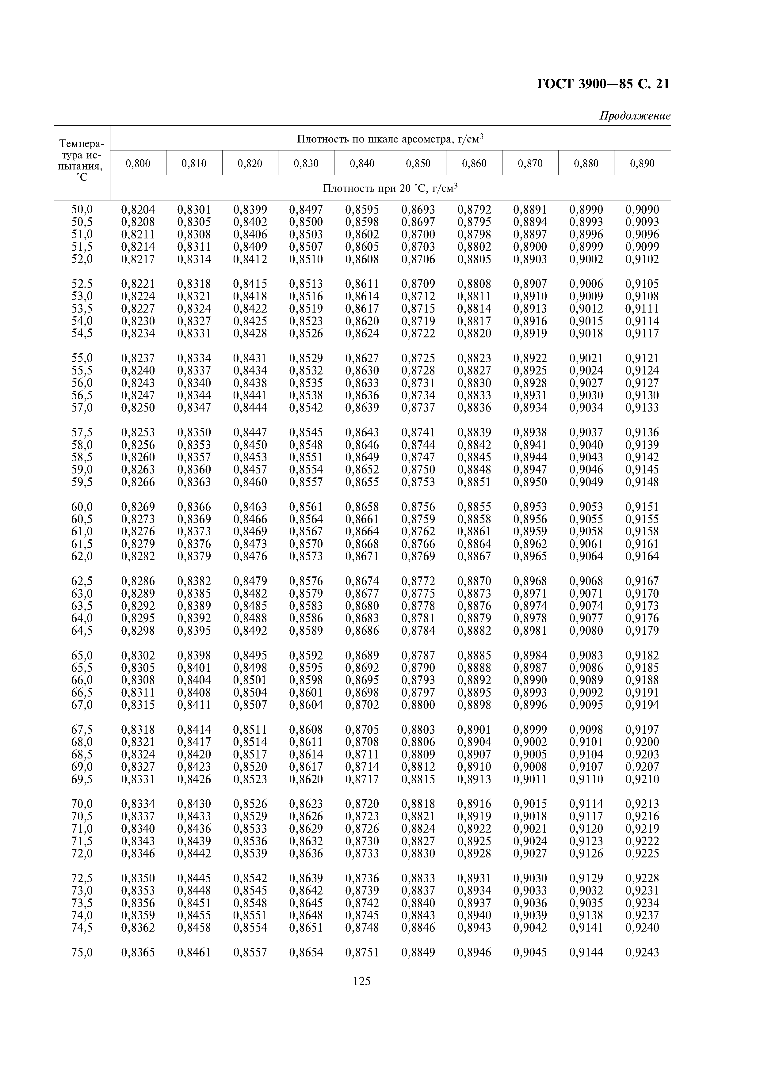 ГОСТ 3900-85