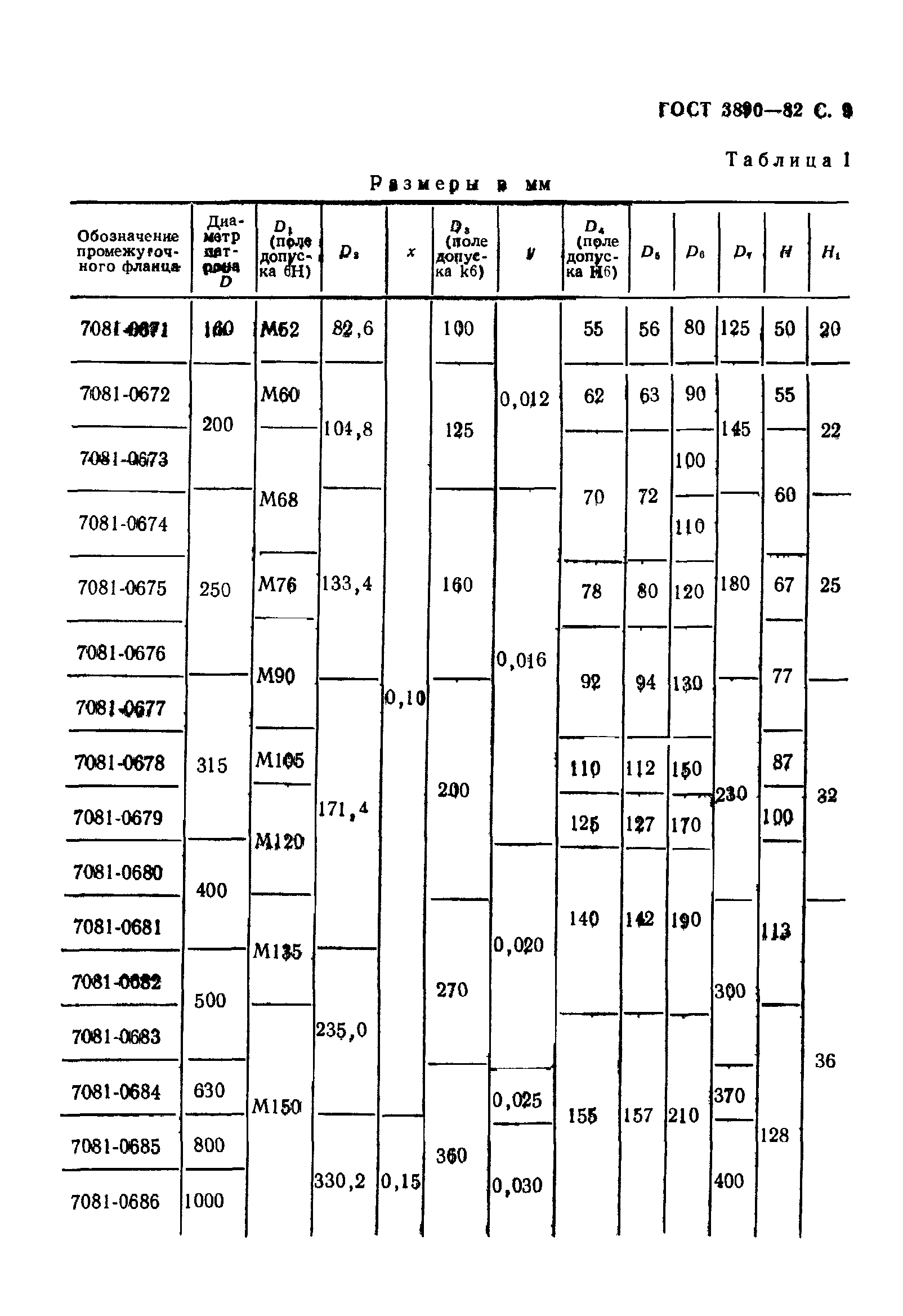 ГОСТ 3890-82