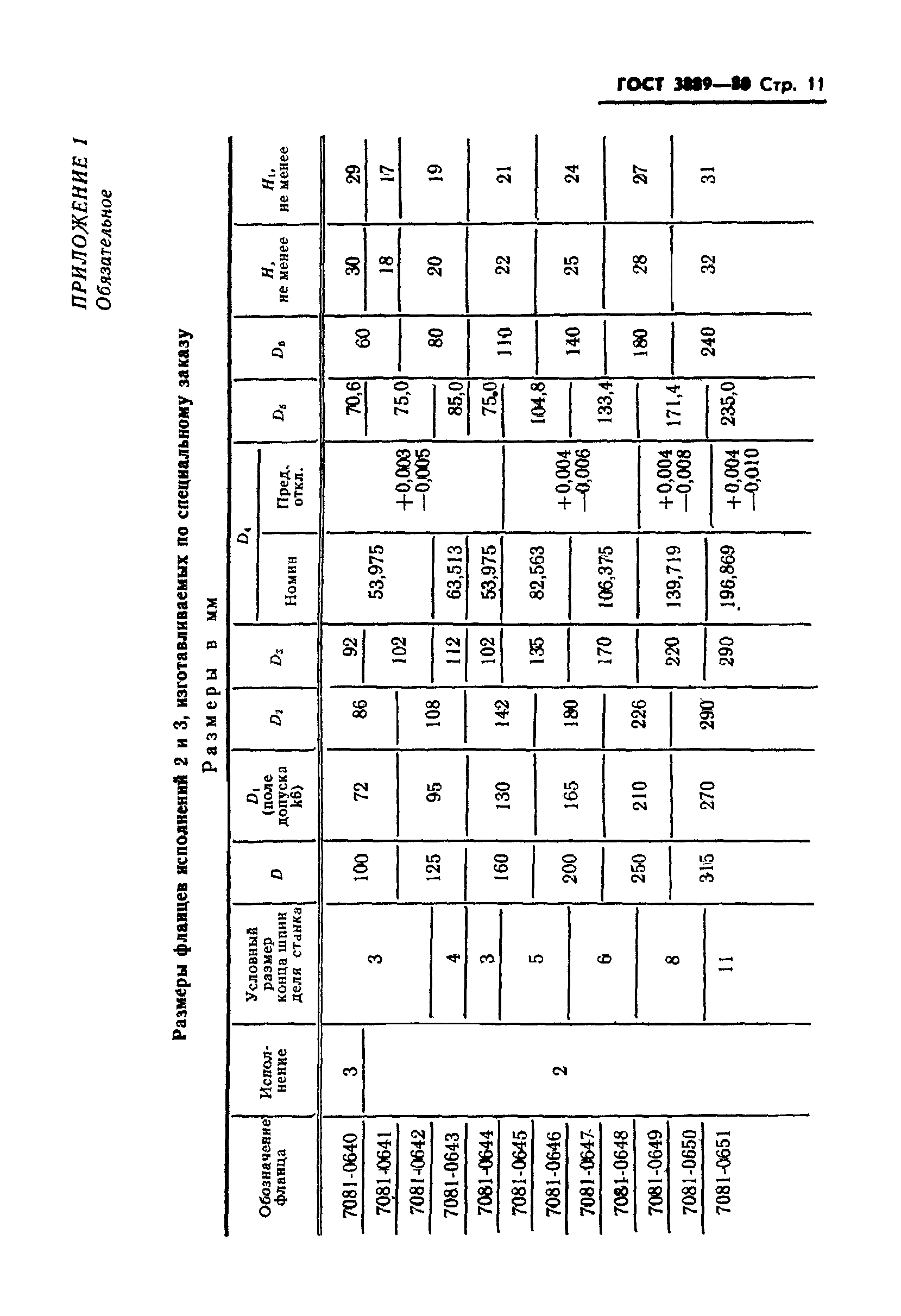 ГОСТ 3889-80