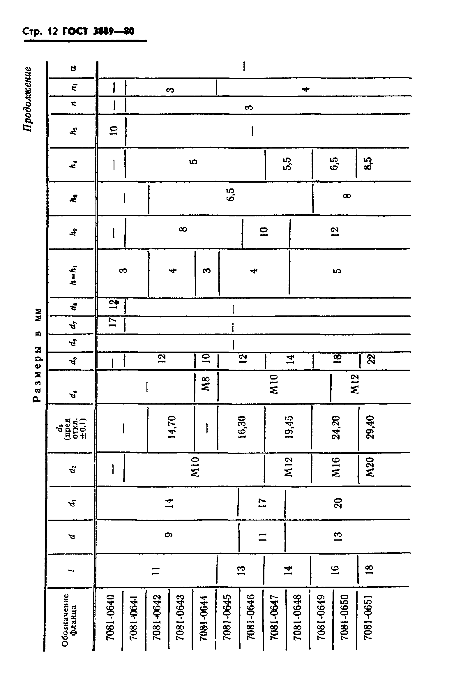 ГОСТ 3889-80