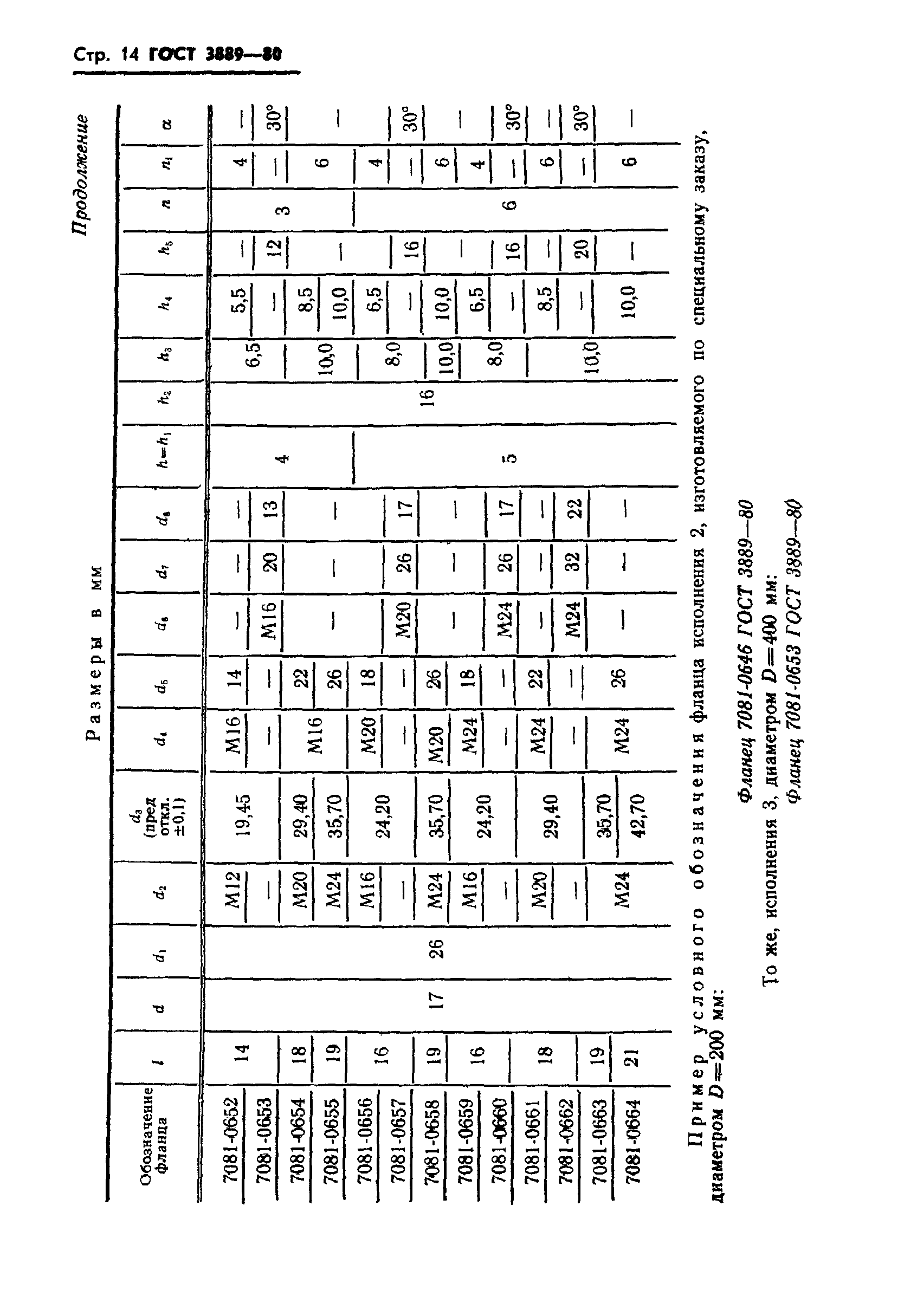 ГОСТ 3889-80