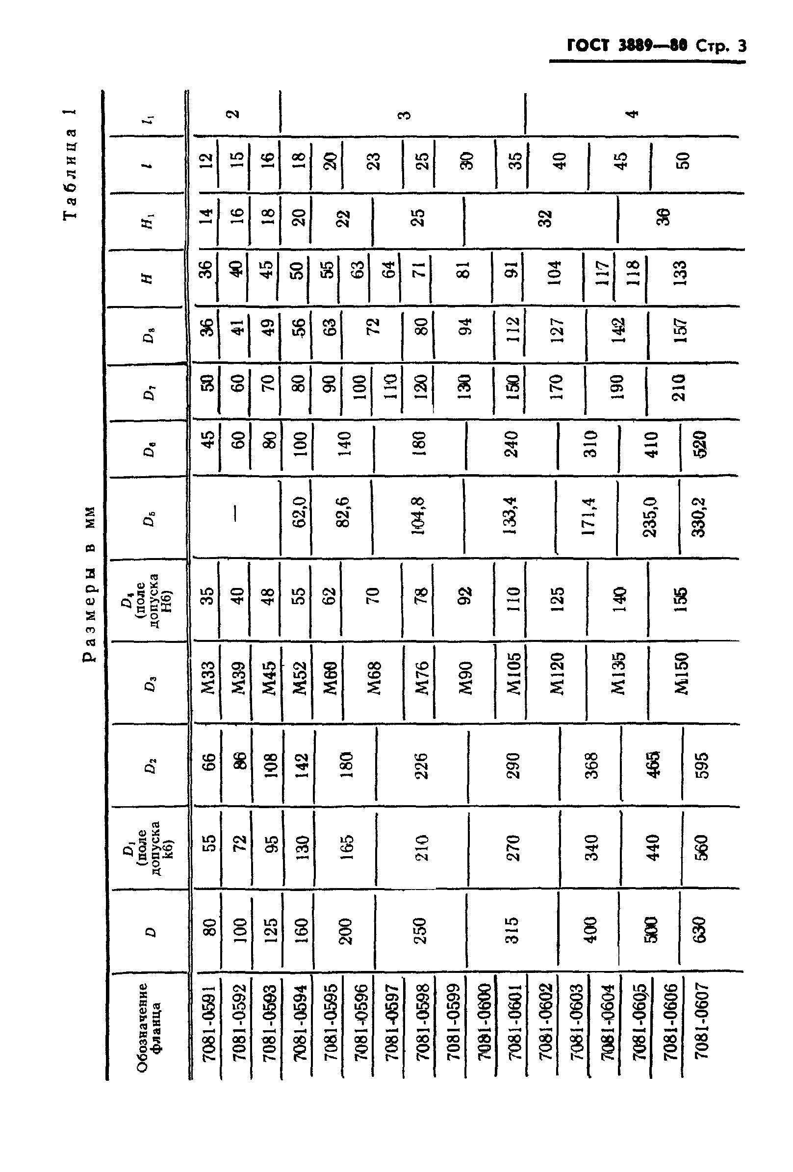 ГОСТ 3889-80