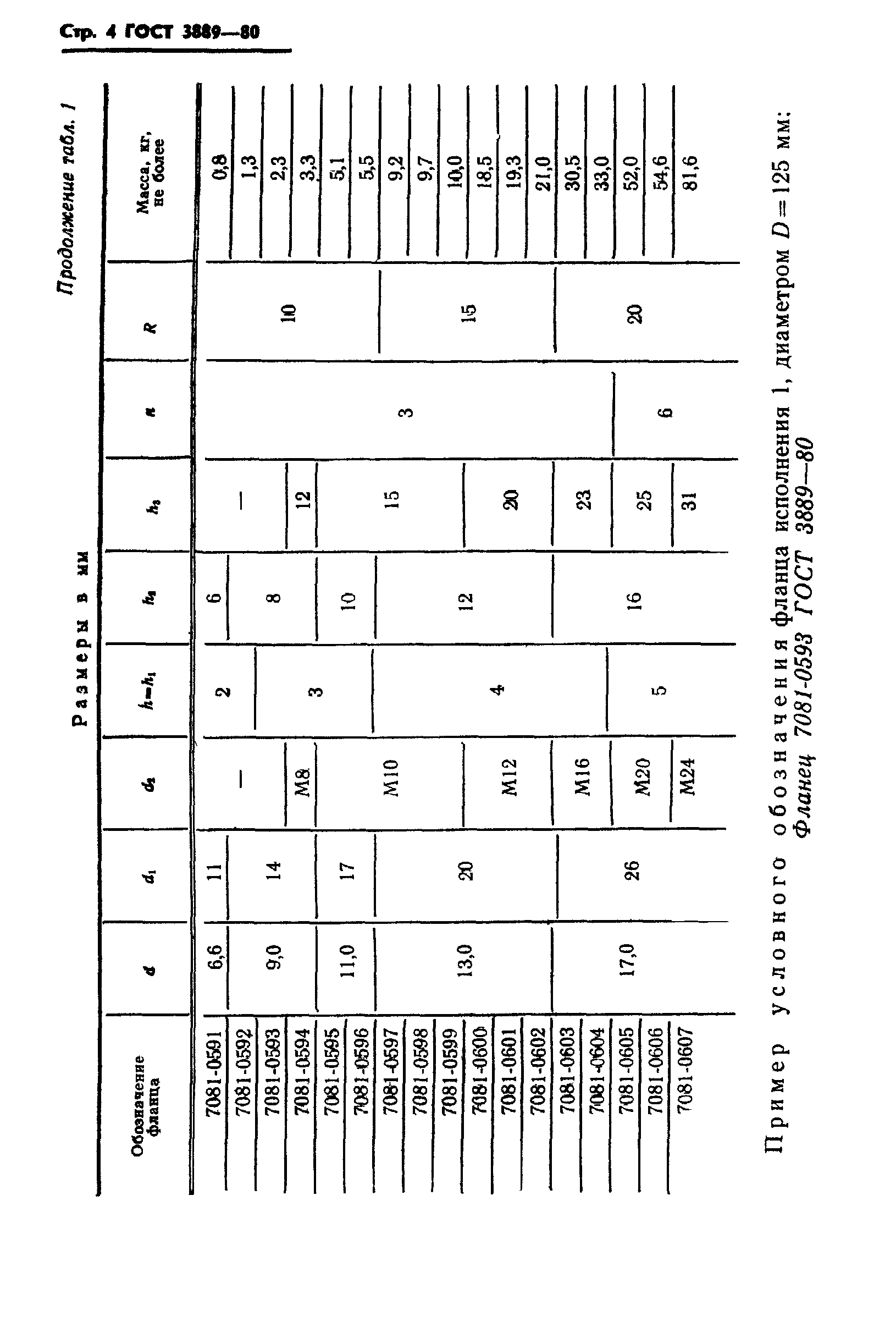 ГОСТ 3889-80