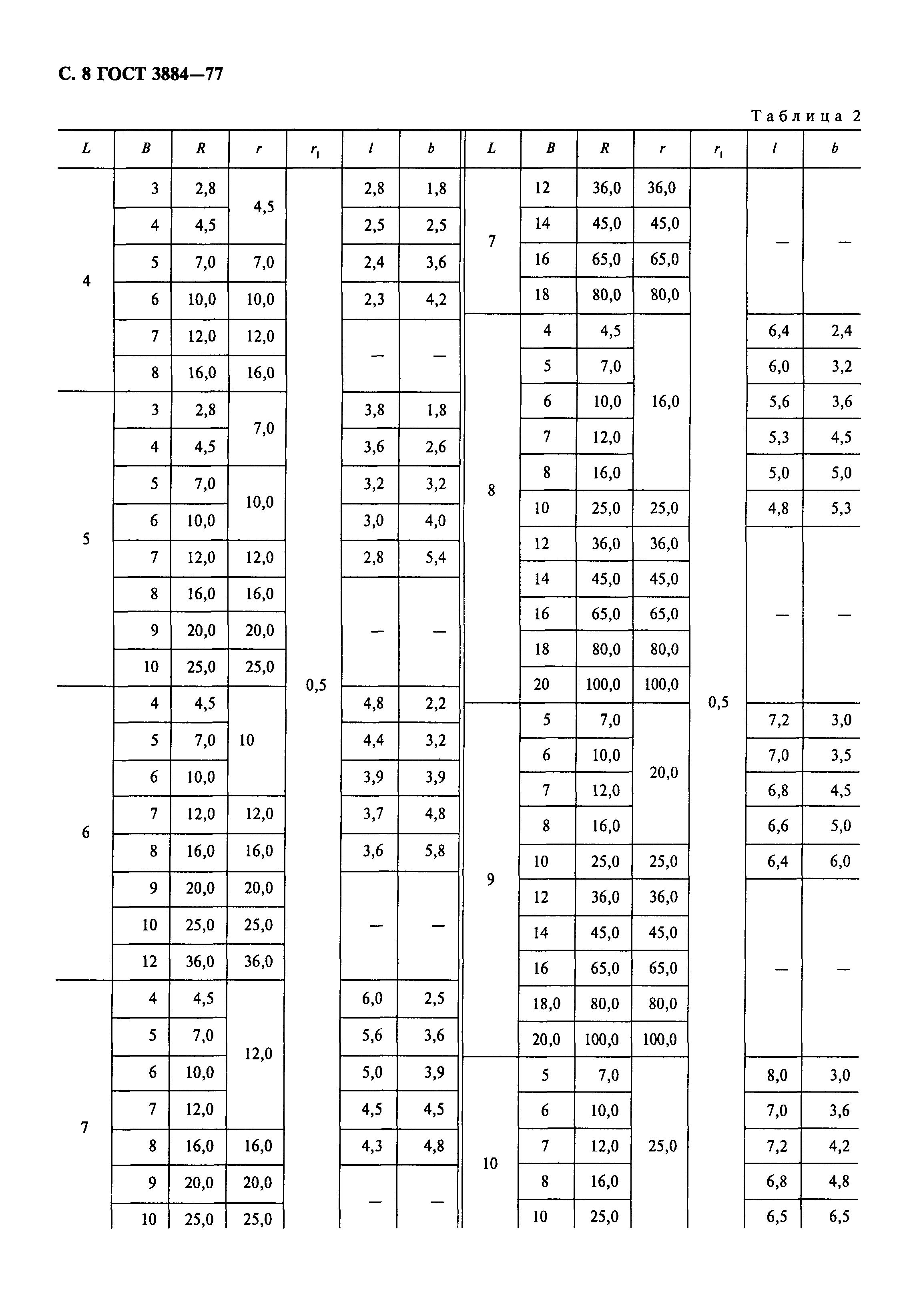 ГОСТ 3884-77