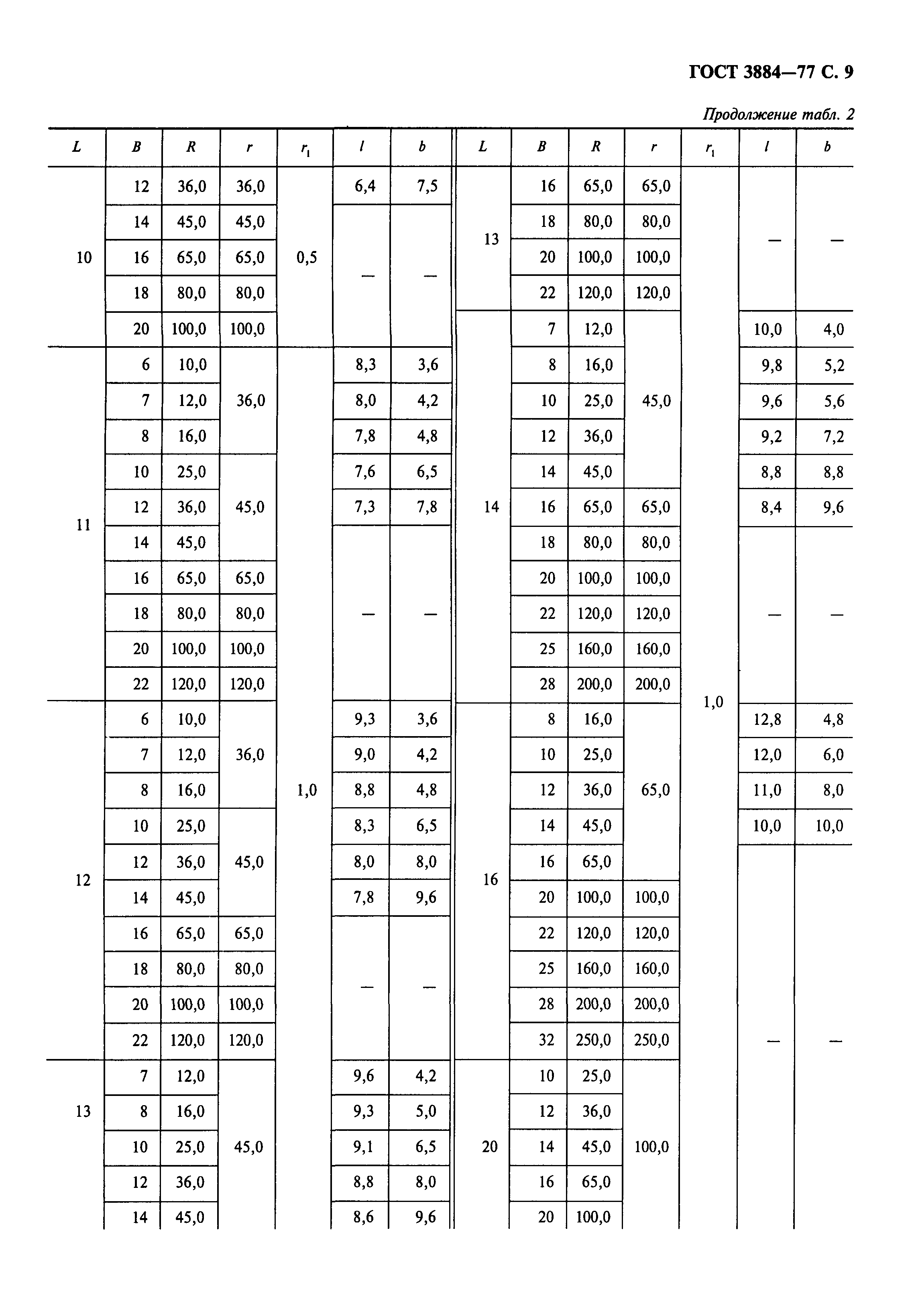 ГОСТ 3884-77