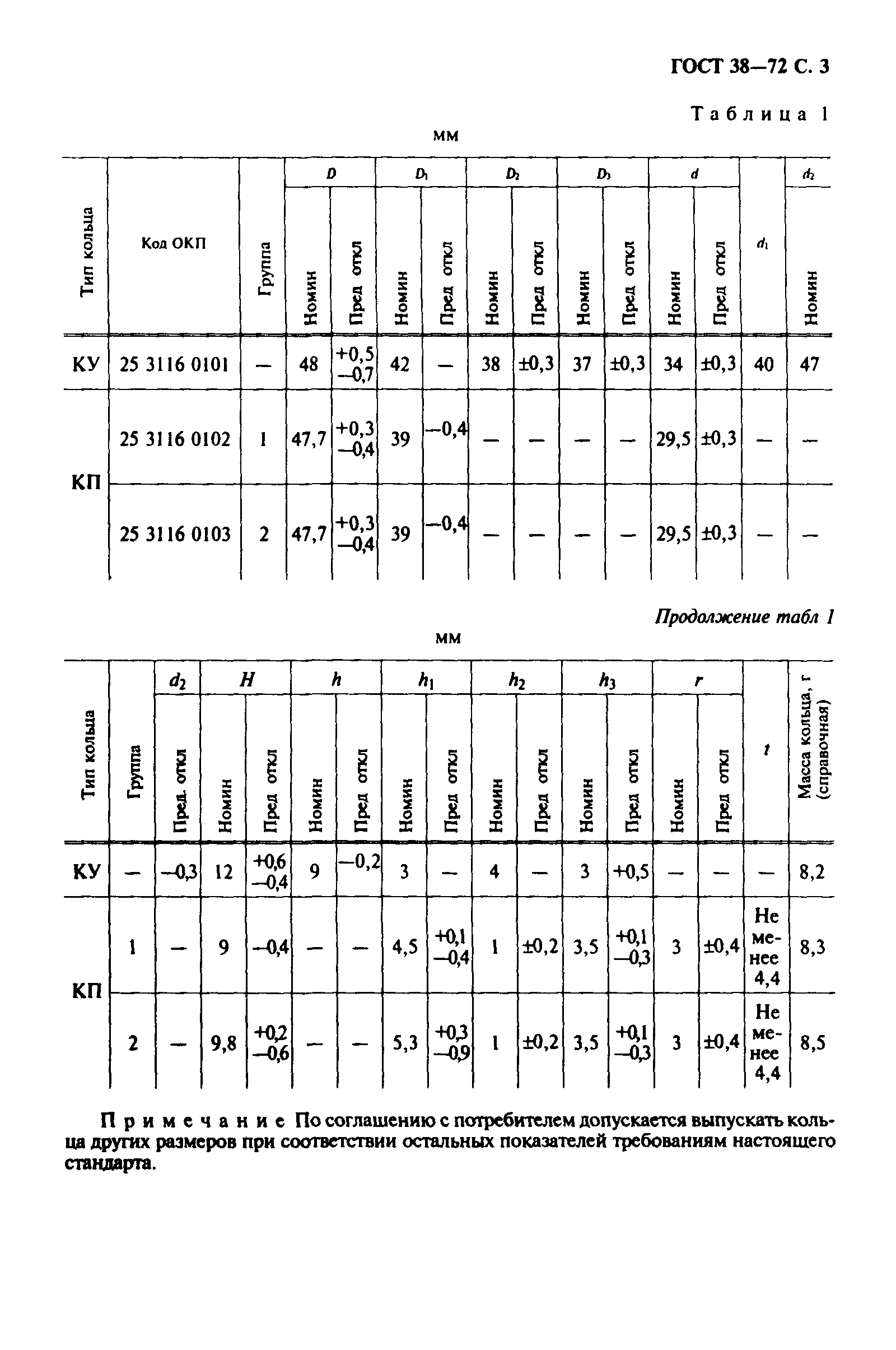 ГОСТ 38-72