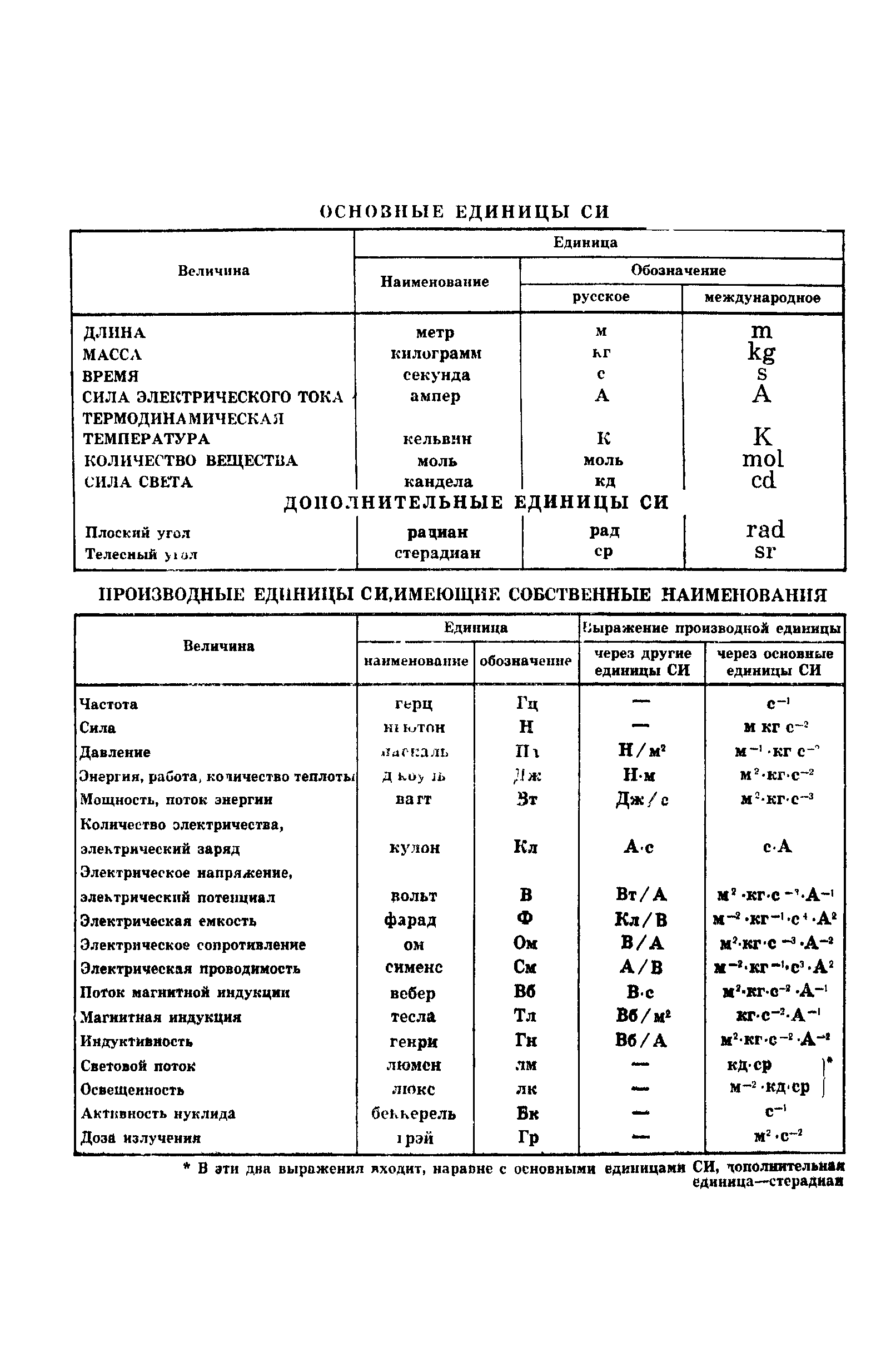 ГОСТ 3864-75