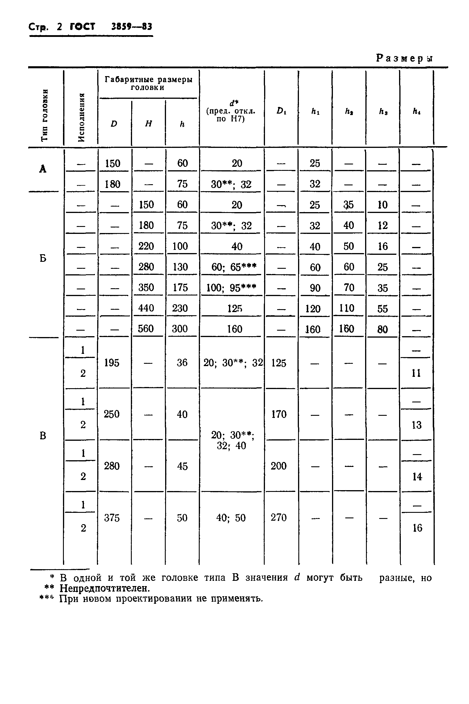 ГОСТ 3859-83