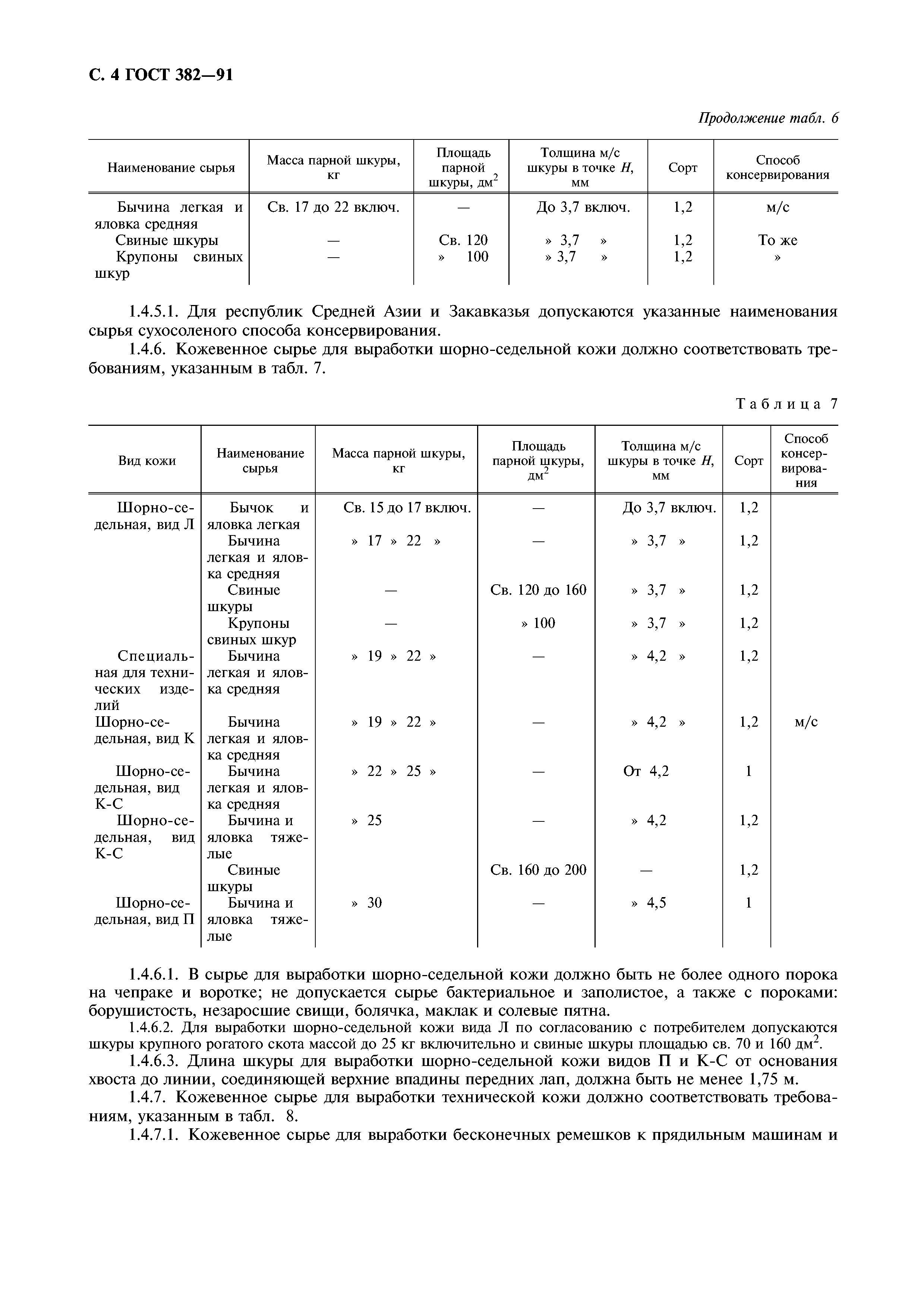 ГОСТ 382-91