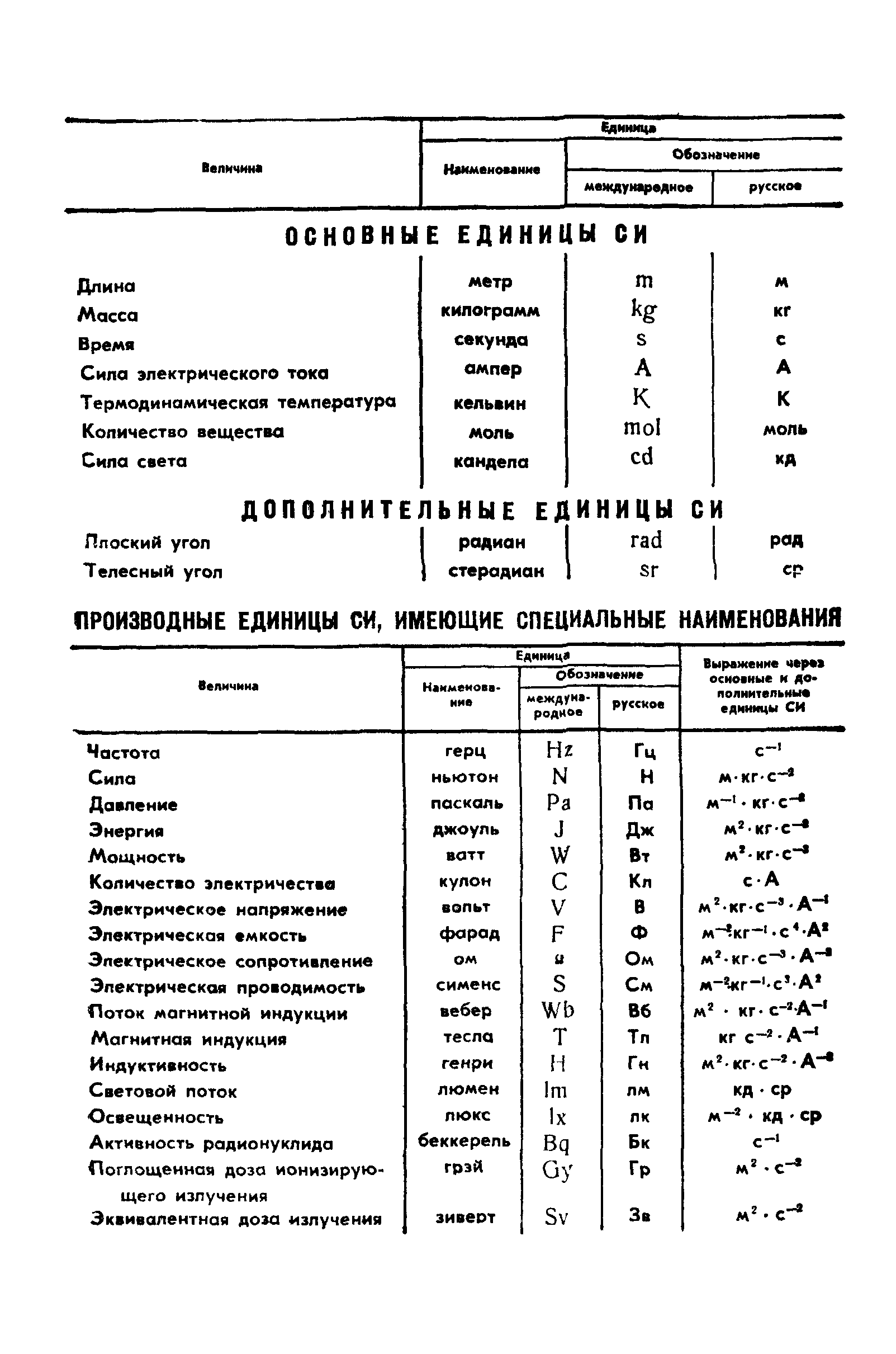 ГОСТ 3814-81