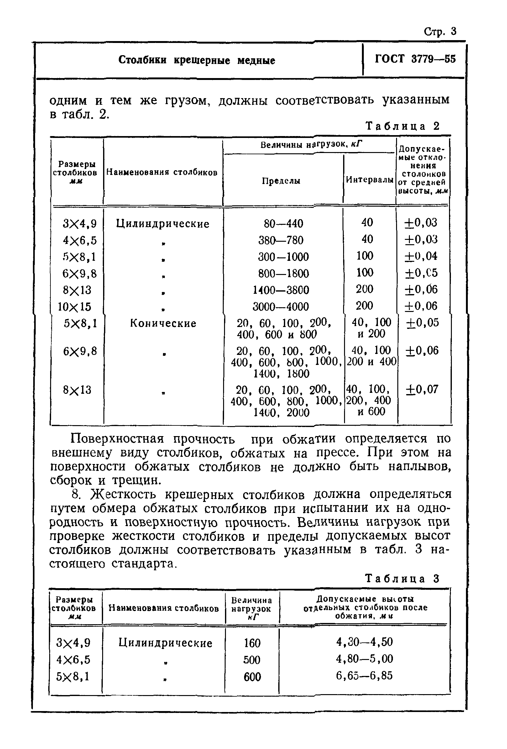 ГОСТ 3779-55