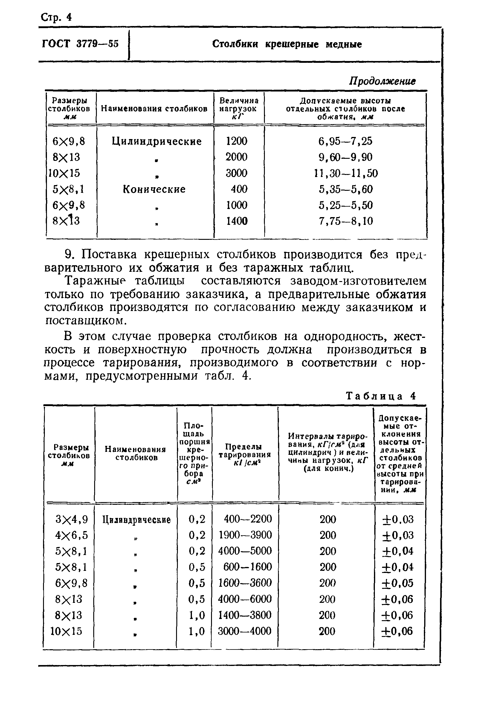 ГОСТ 3779-55