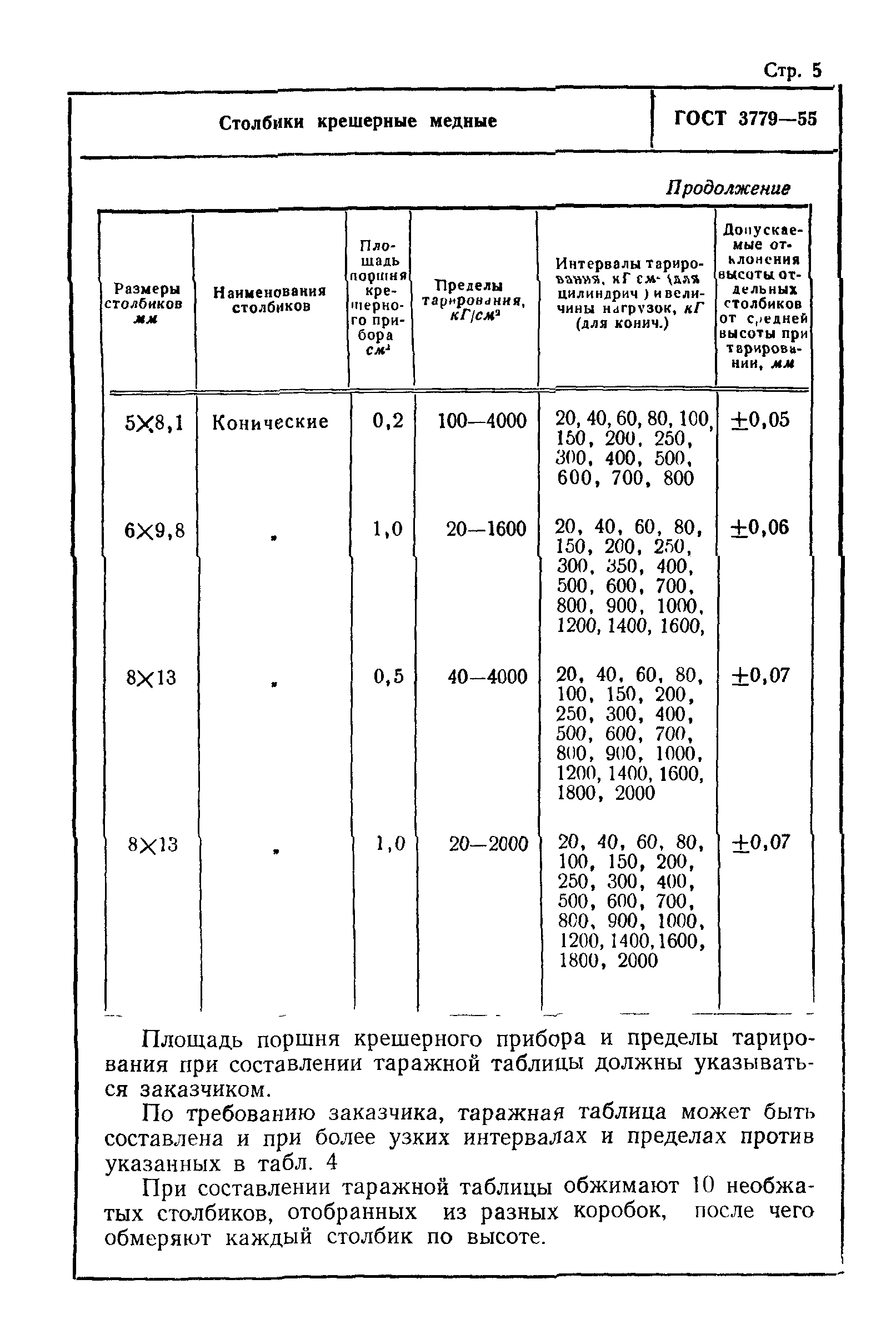 ГОСТ 3779-55