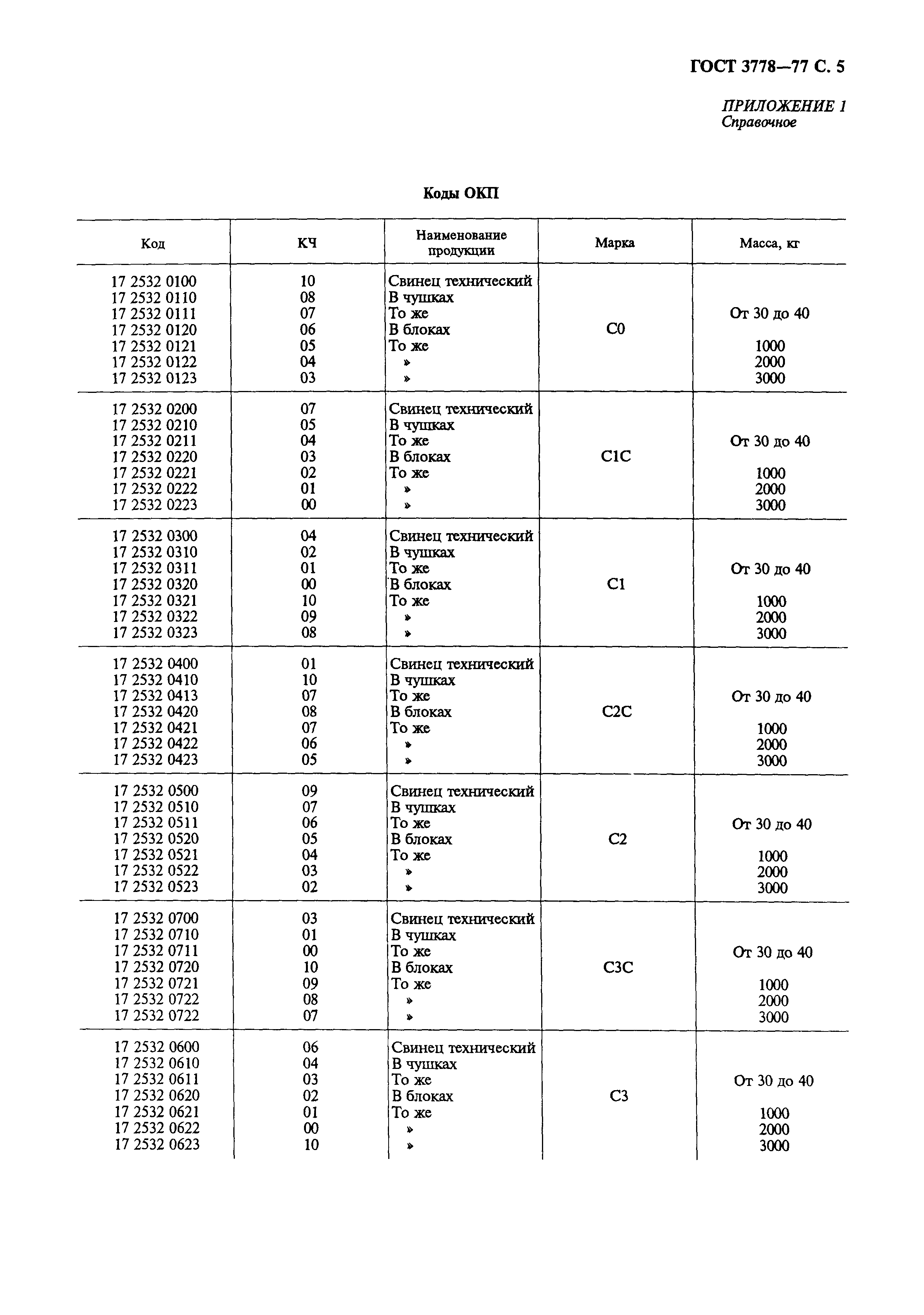 ГОСТ 3778-77