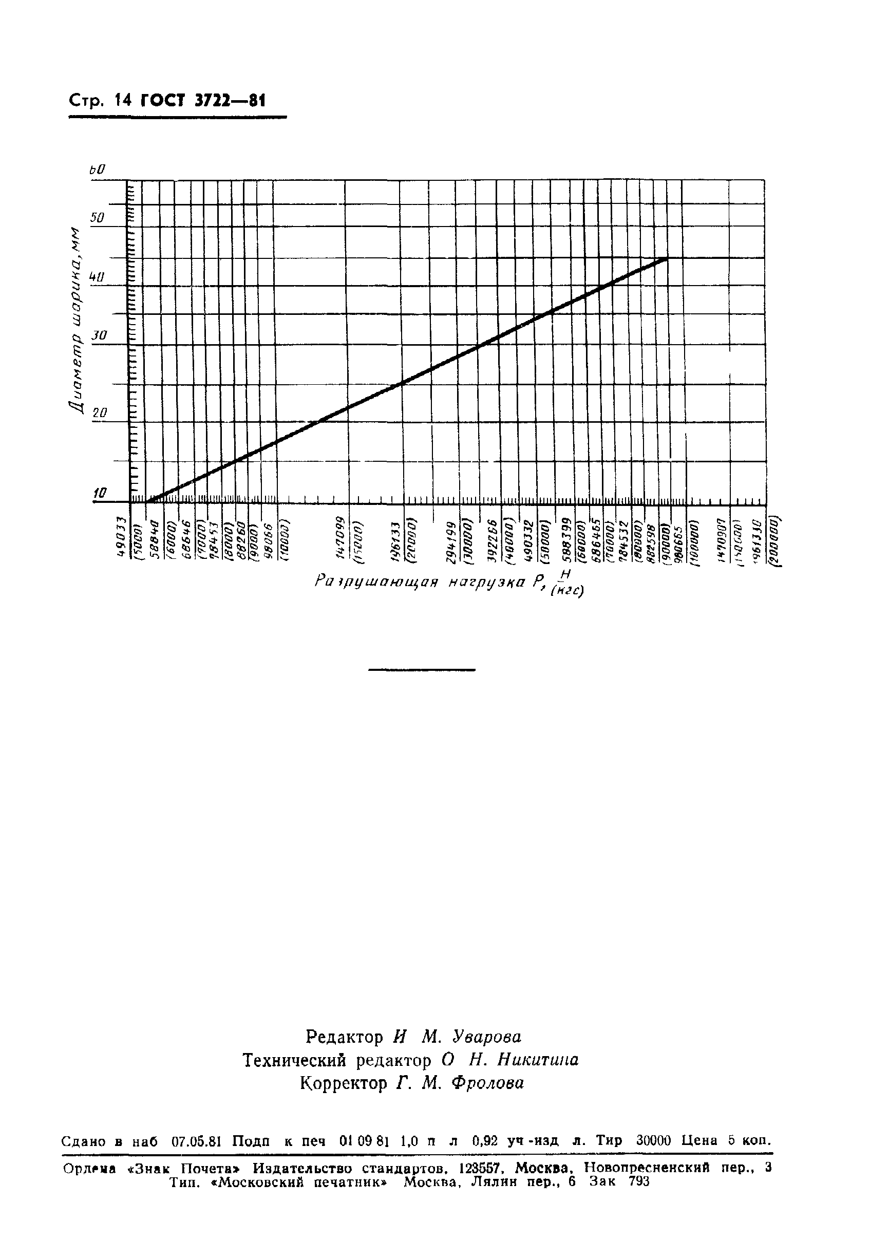 ГОСТ 3722-81