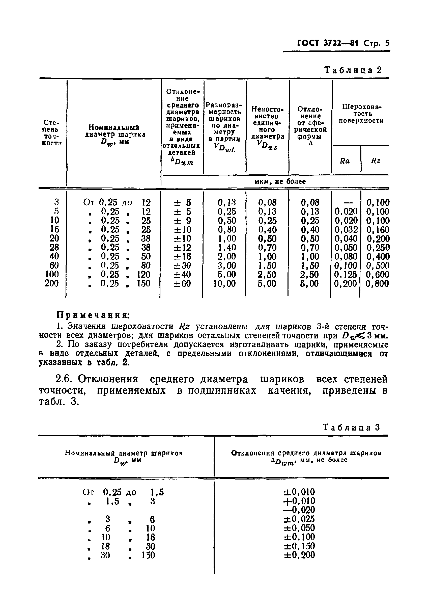 ГОСТ 3722-81