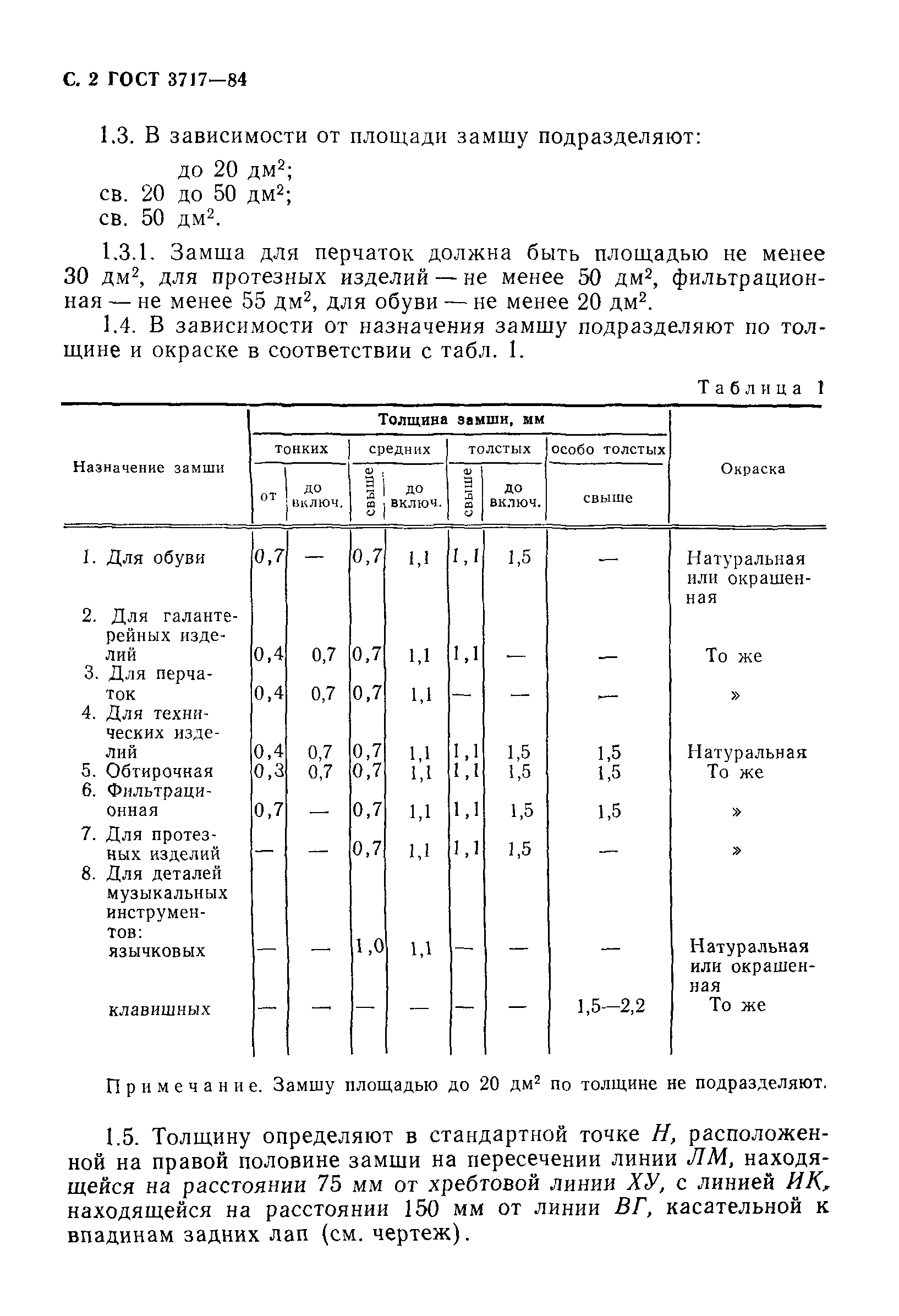 ГОСТ 3717-84