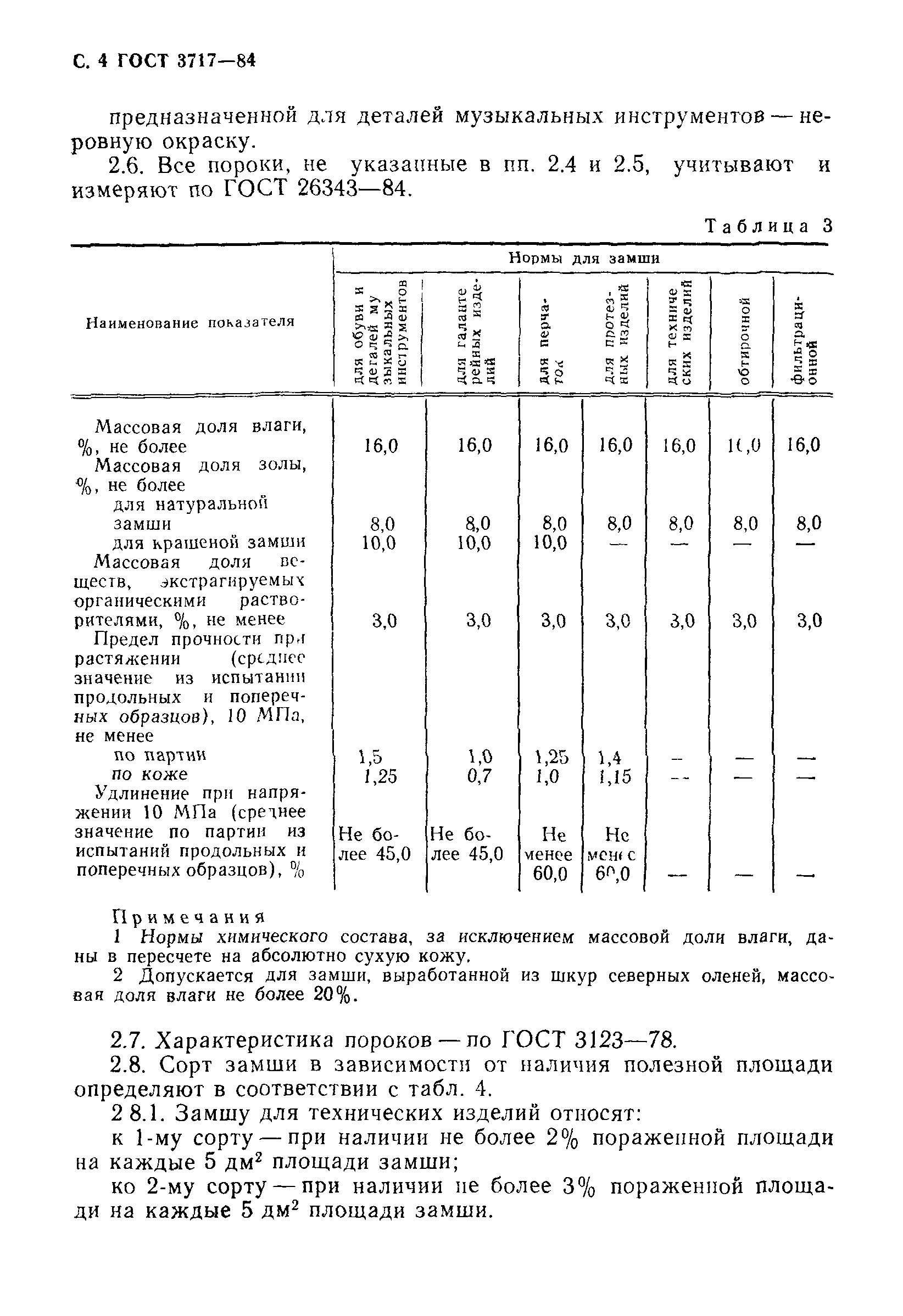 ГОСТ 3717-84