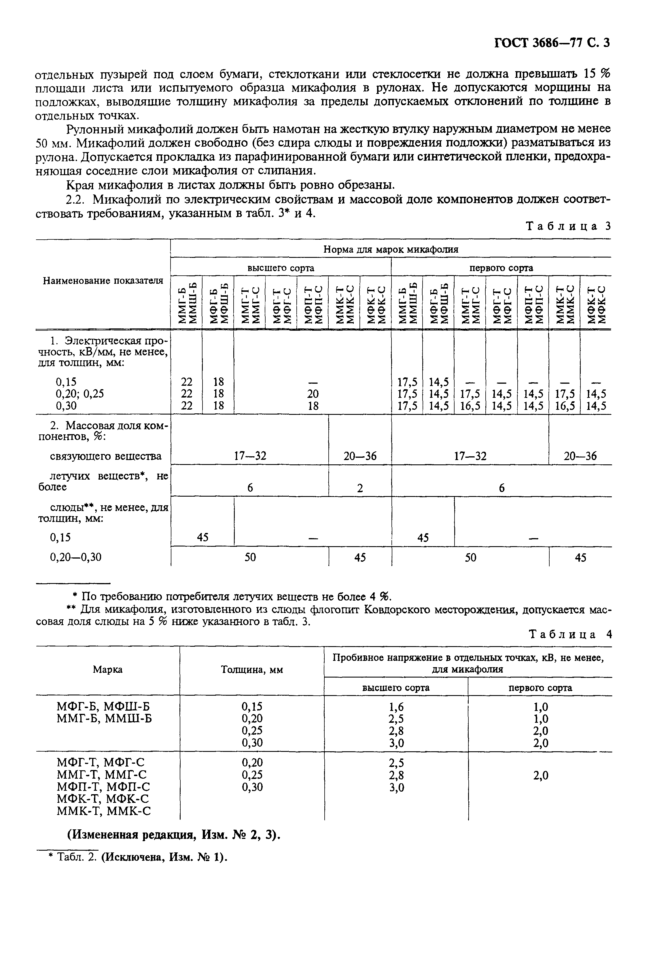 ГОСТ 3686-77