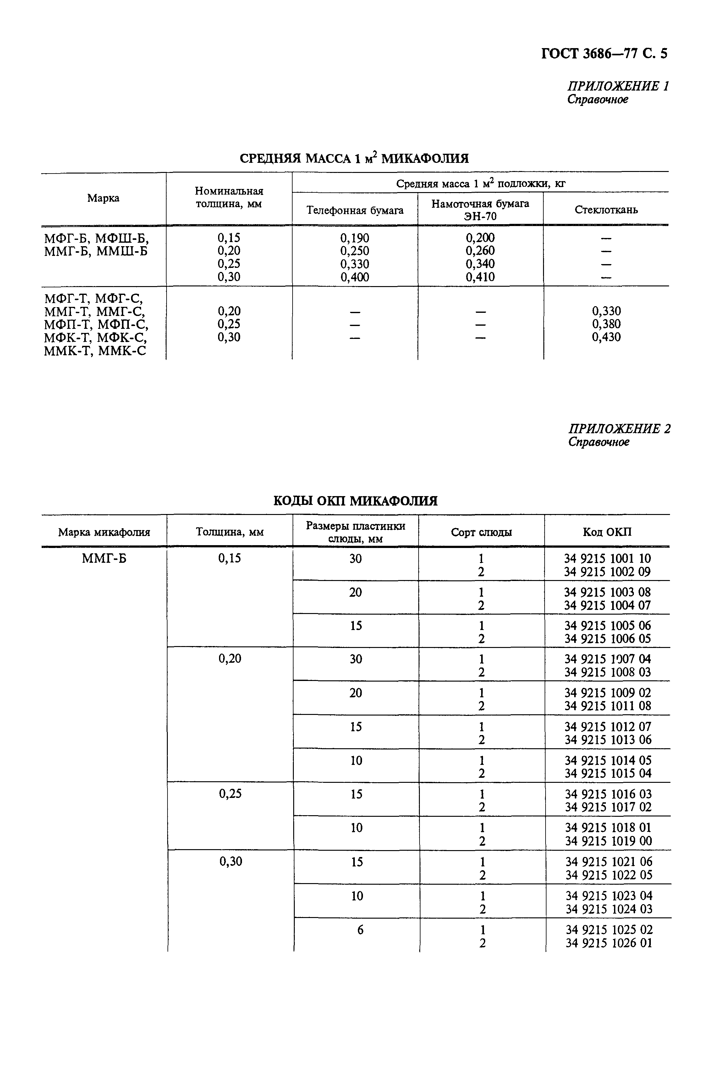 ГОСТ 3686-77