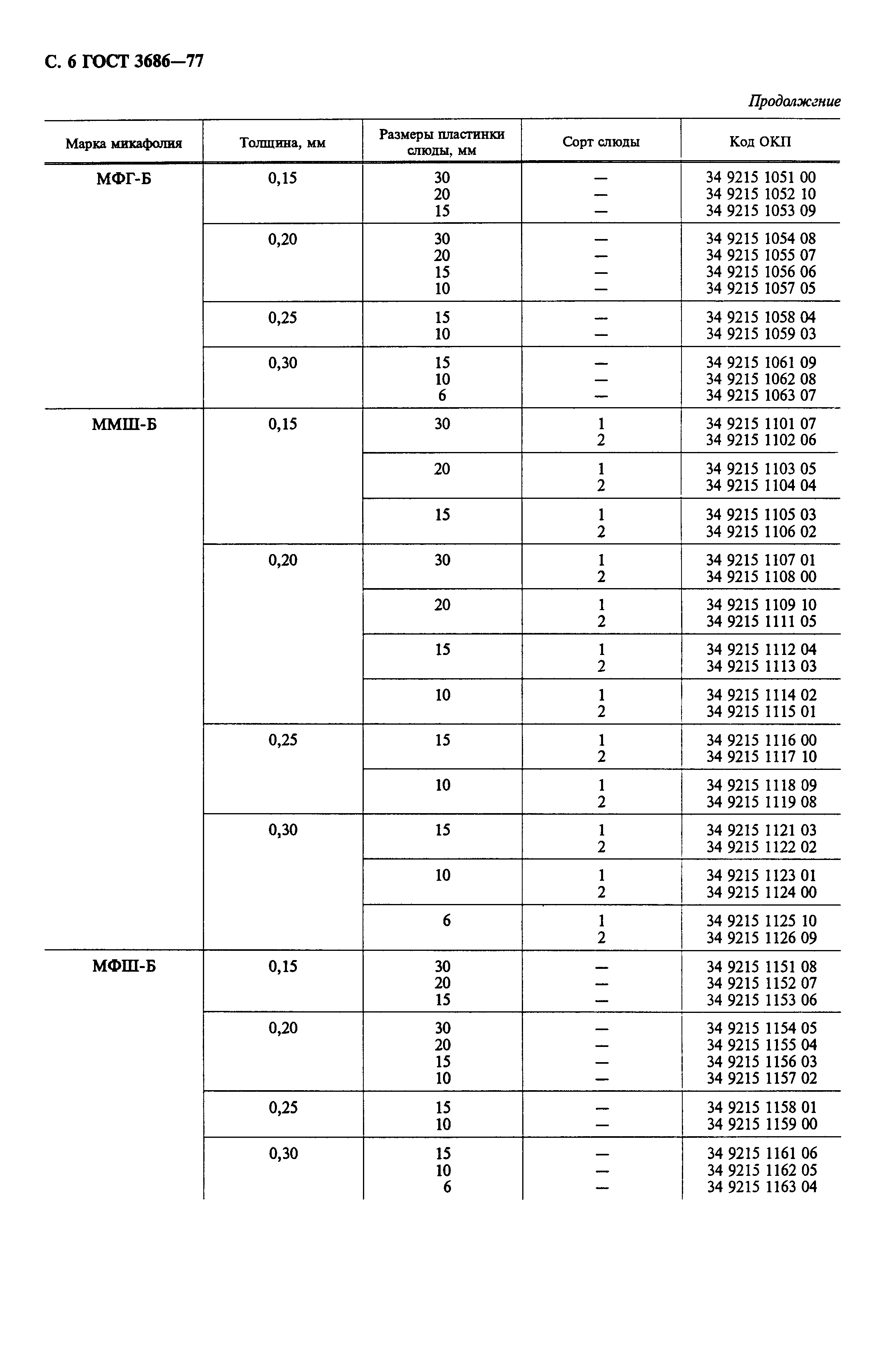 ГОСТ 3686-77