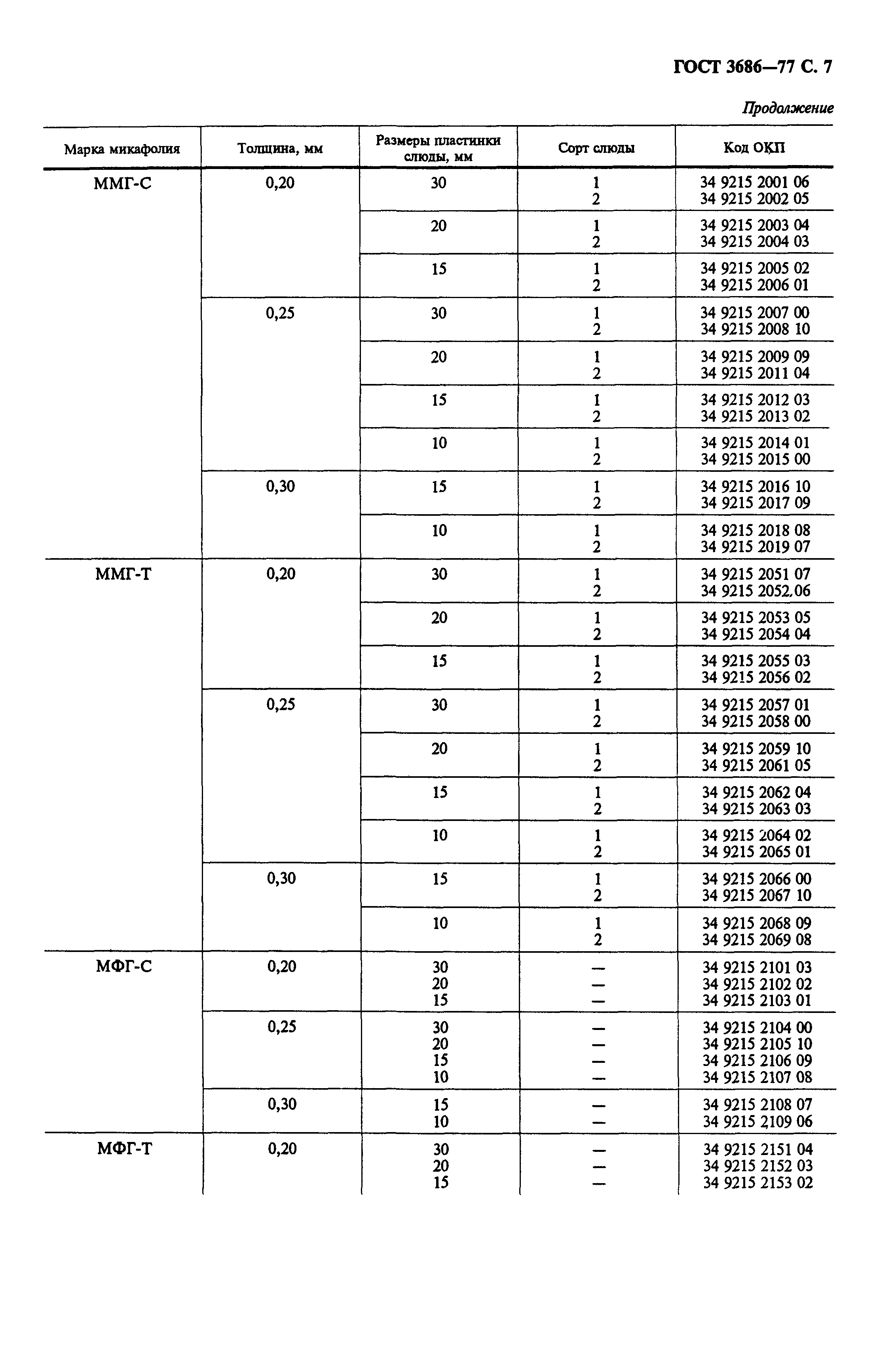 ГОСТ 3686-77