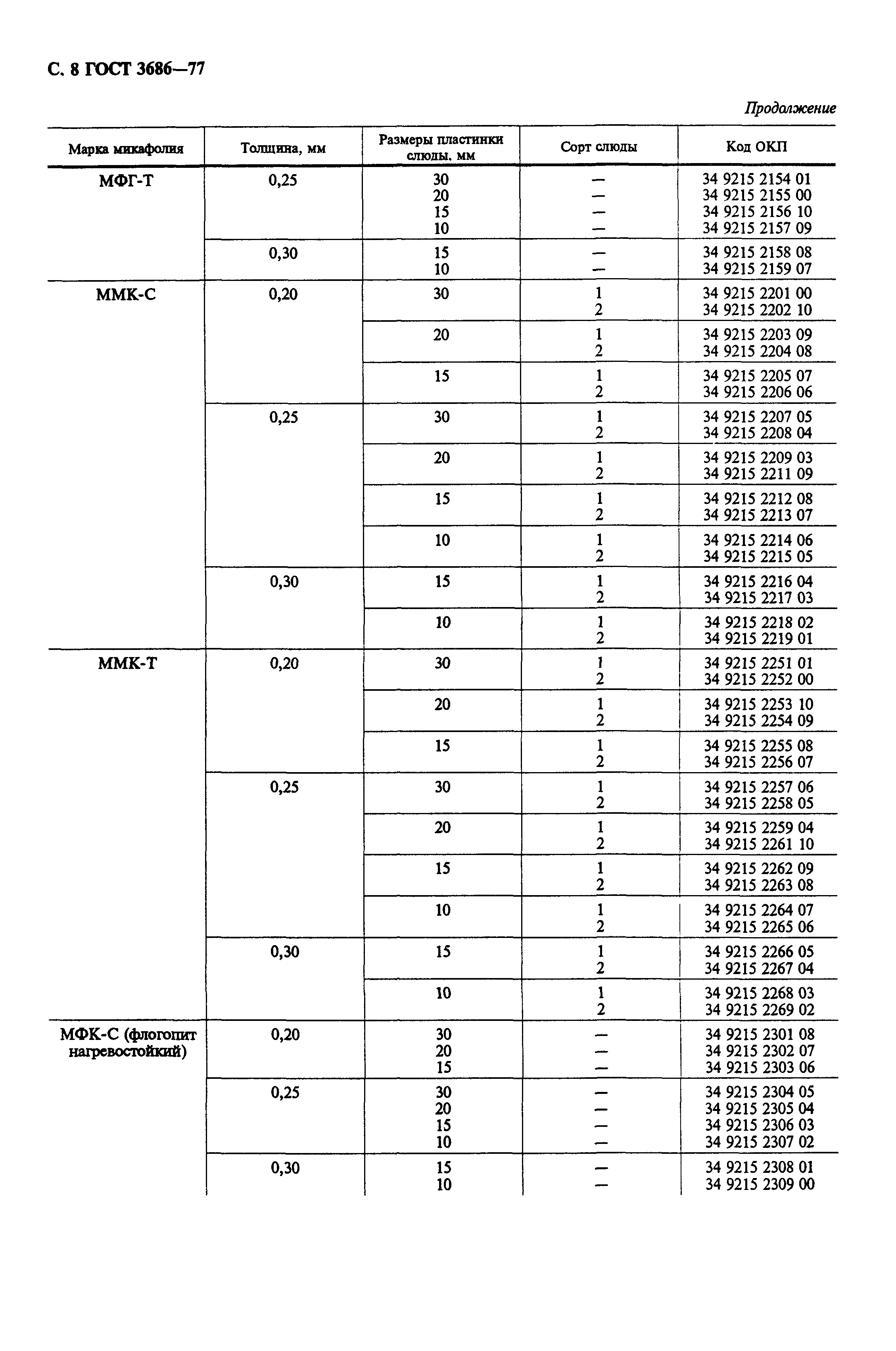 ГОСТ 3686-77