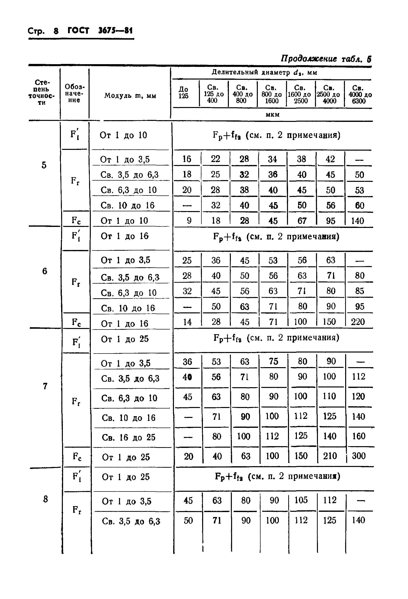 ГОСТ 3675-81