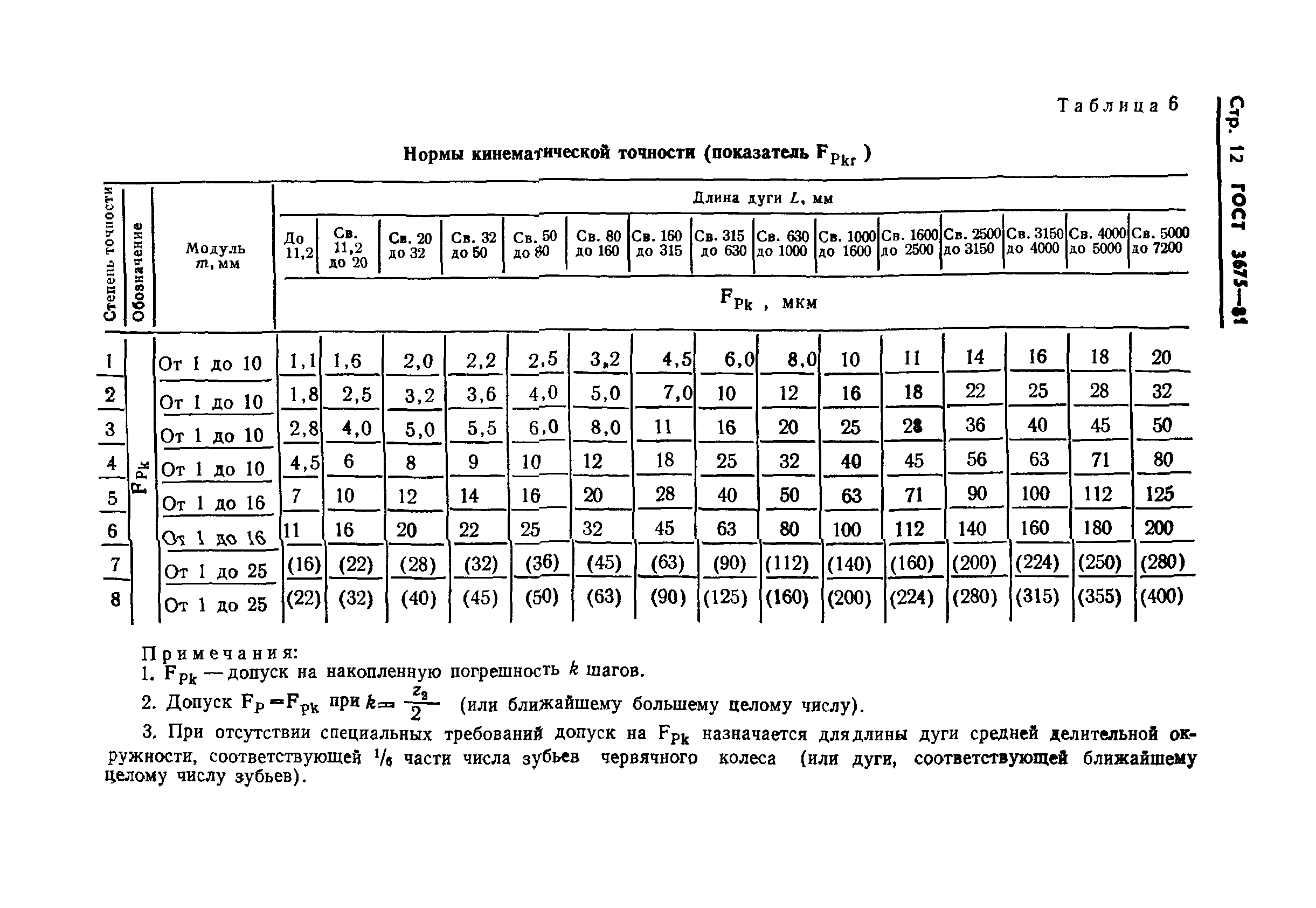 ГОСТ 3675-81