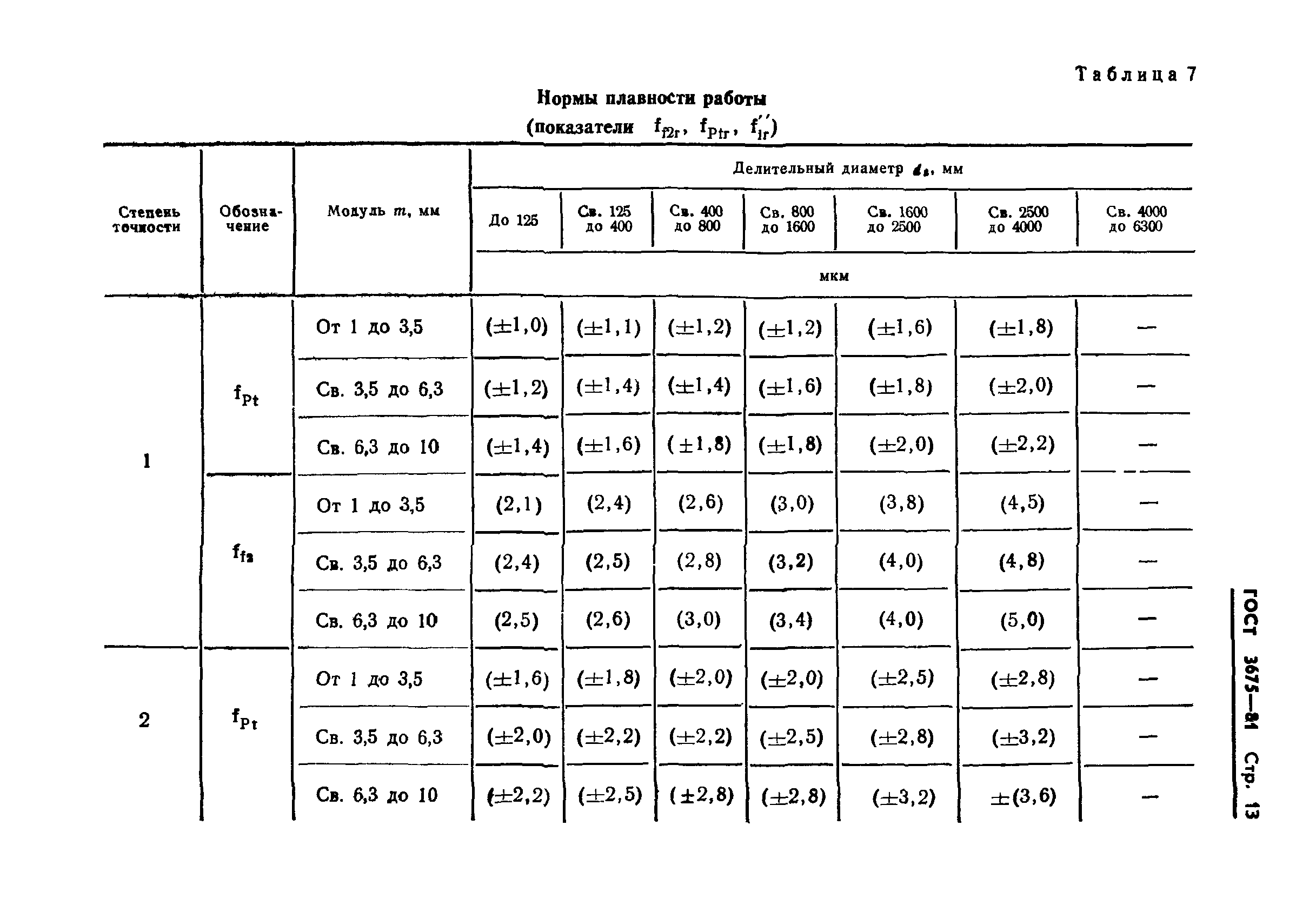 ГОСТ 3675-81