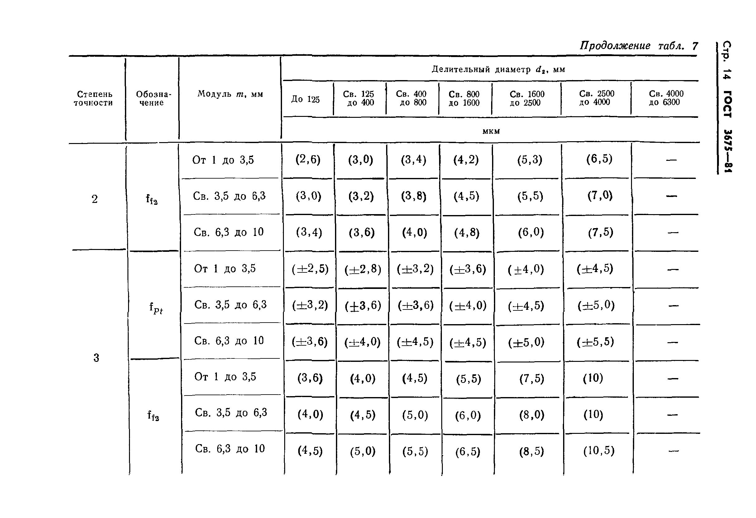 ГОСТ 3675-81