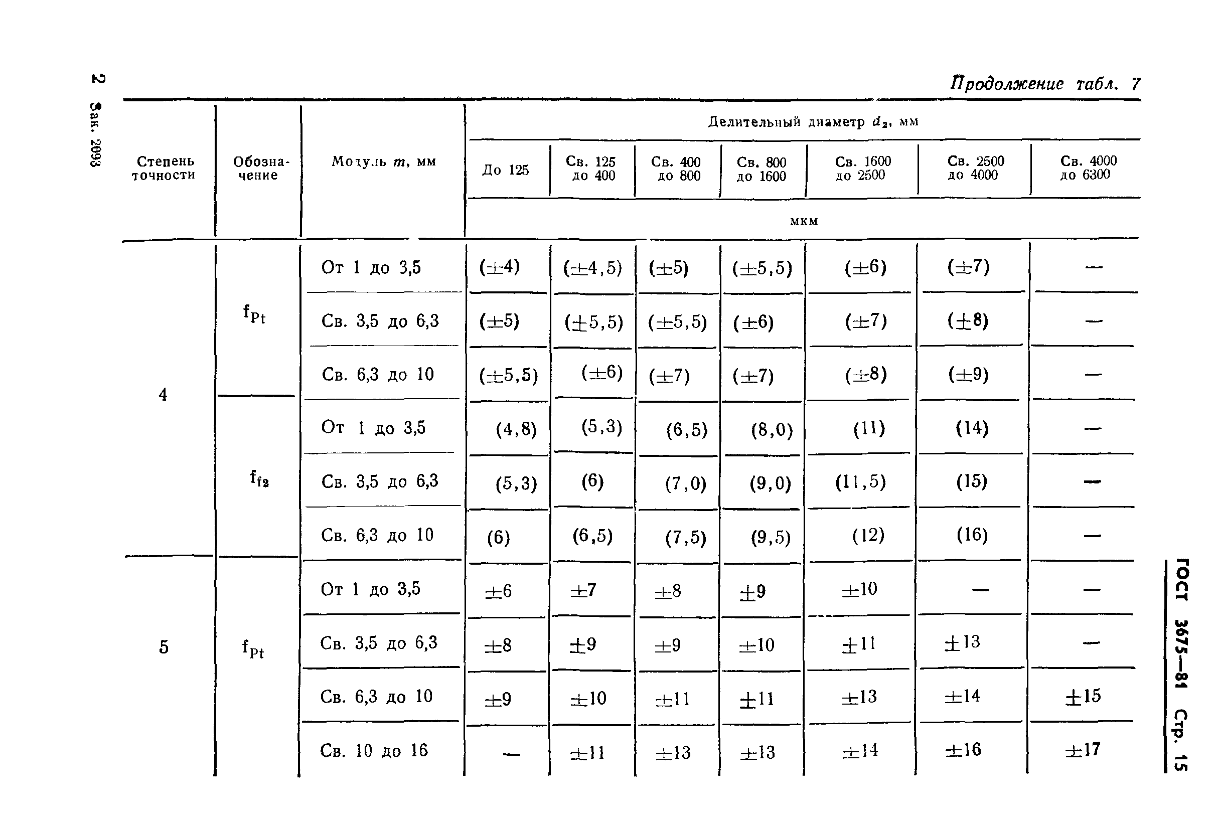 ГОСТ 3675-81