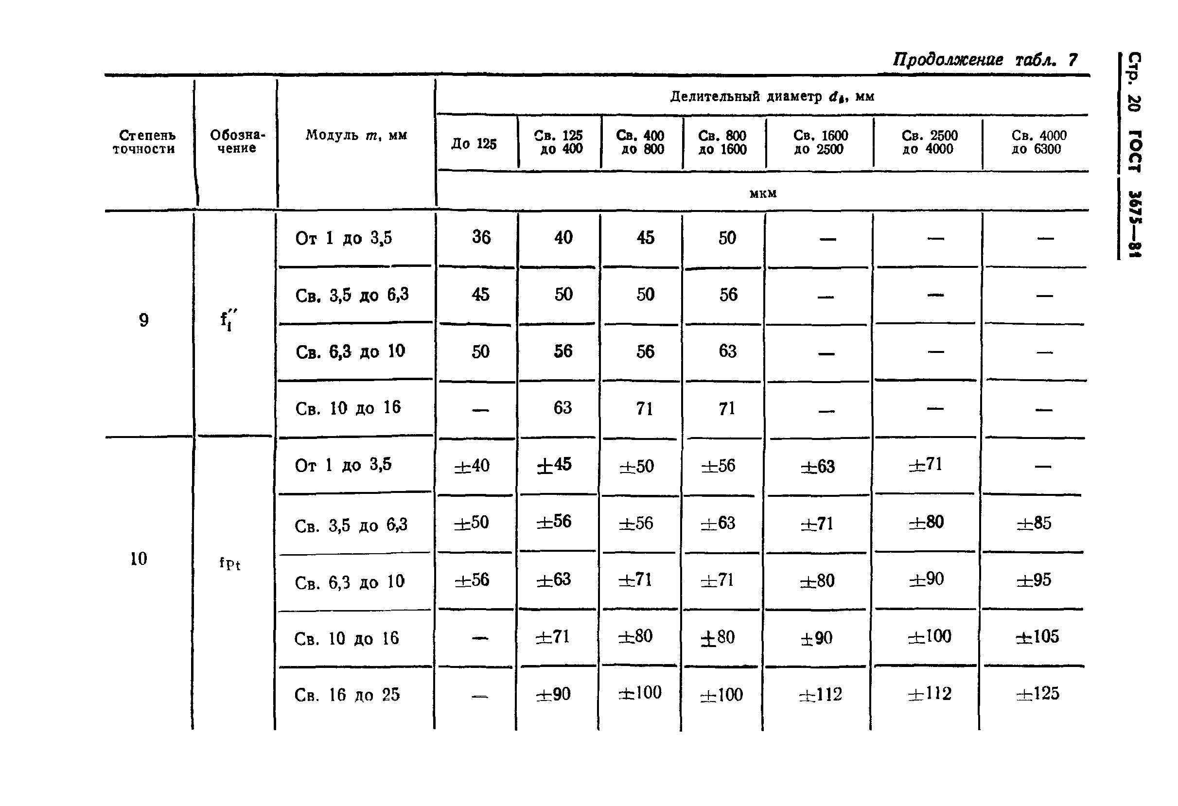 ГОСТ 3675-81