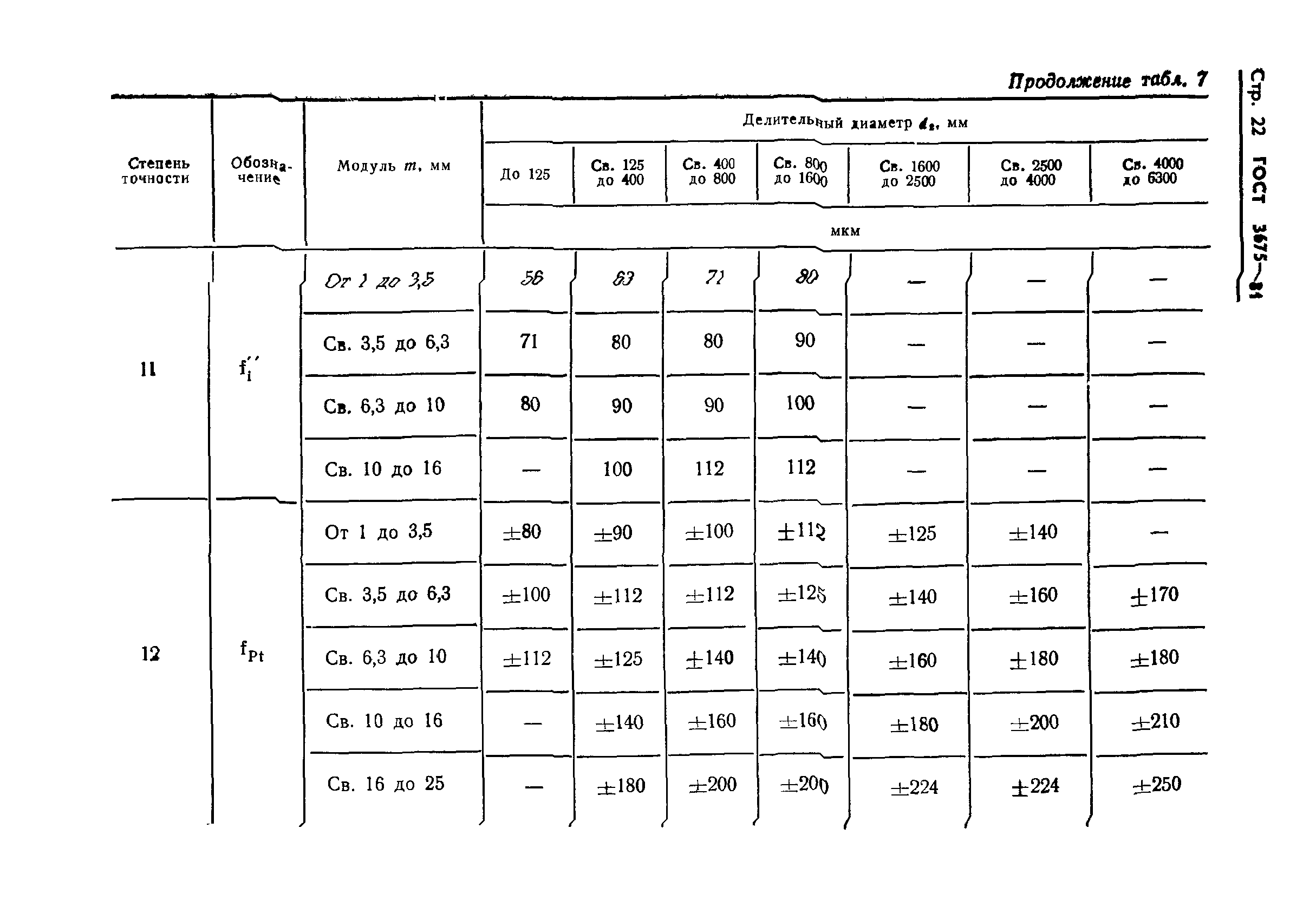 ГОСТ 3675-81