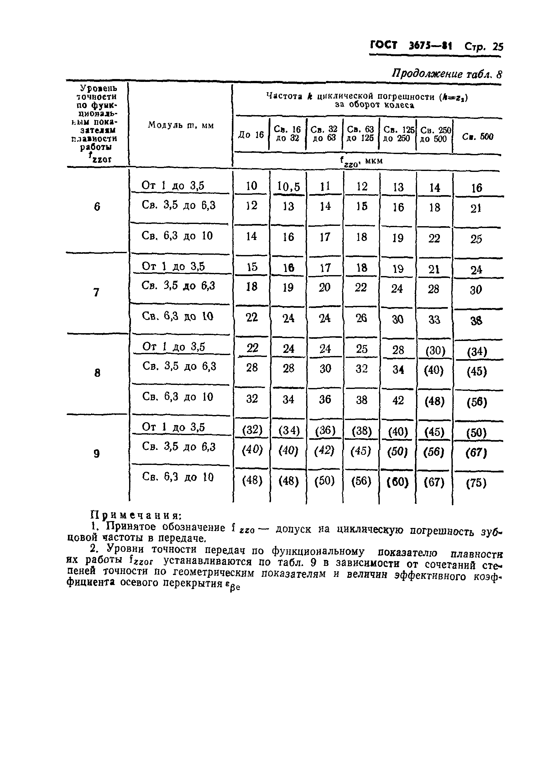 ГОСТ 3675-81