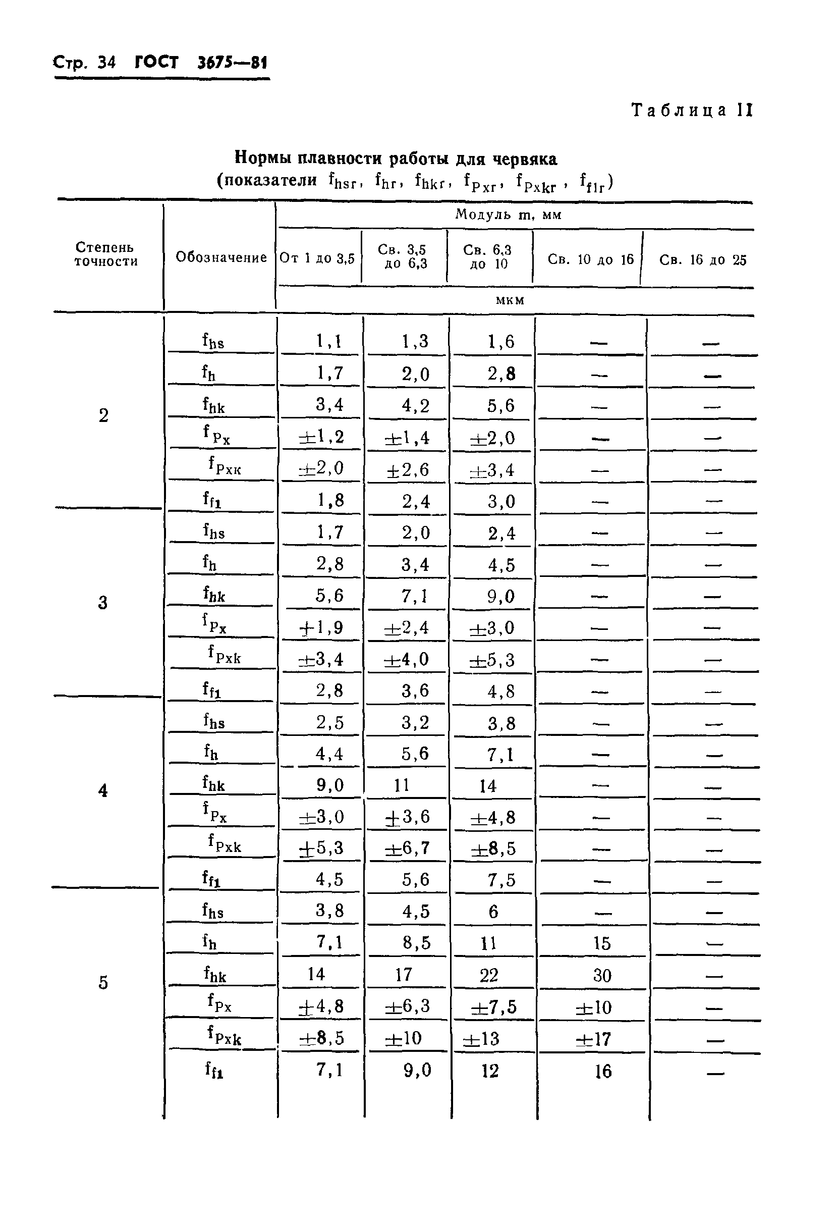 ГОСТ 3675-81