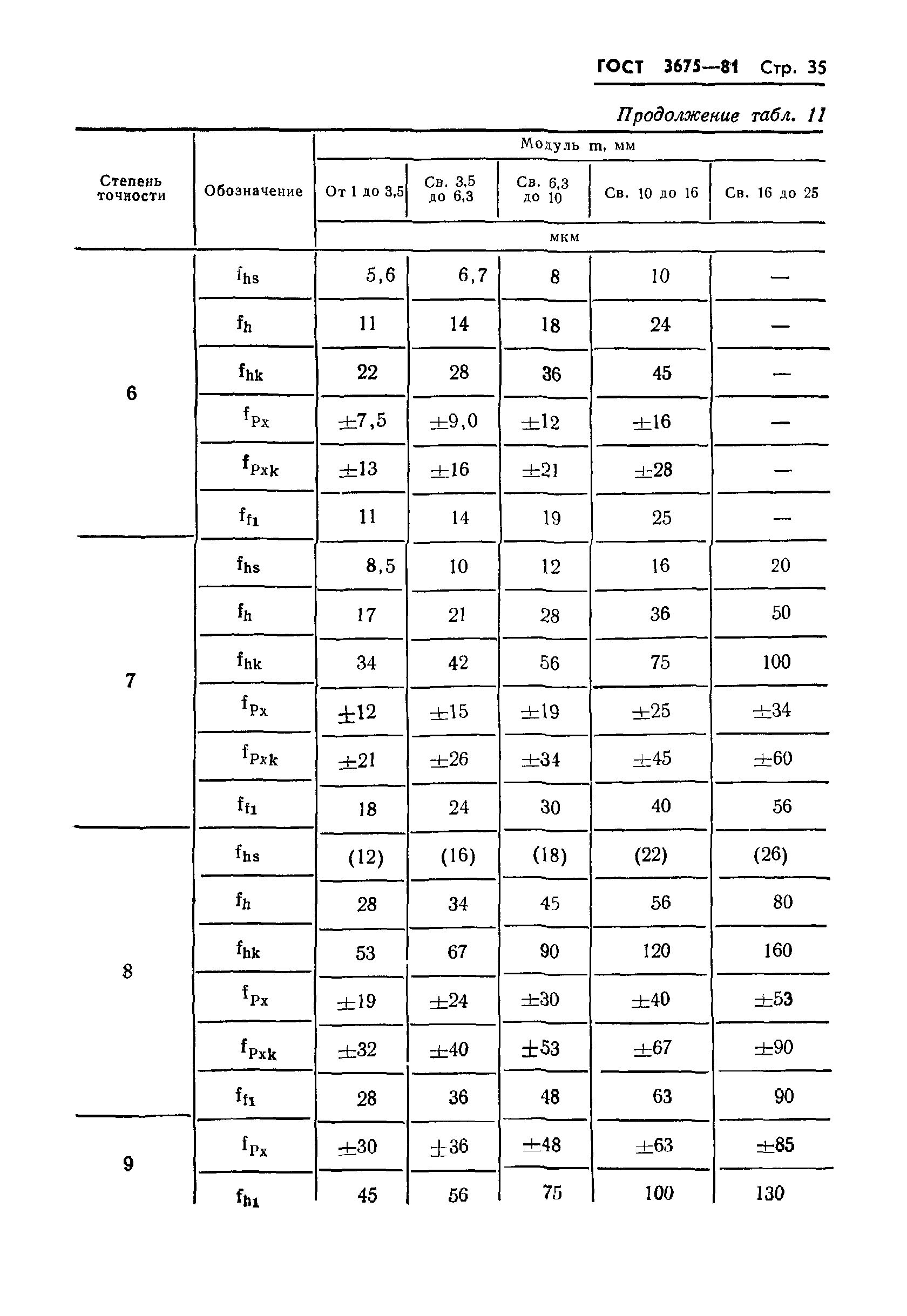 ГОСТ 3675-81